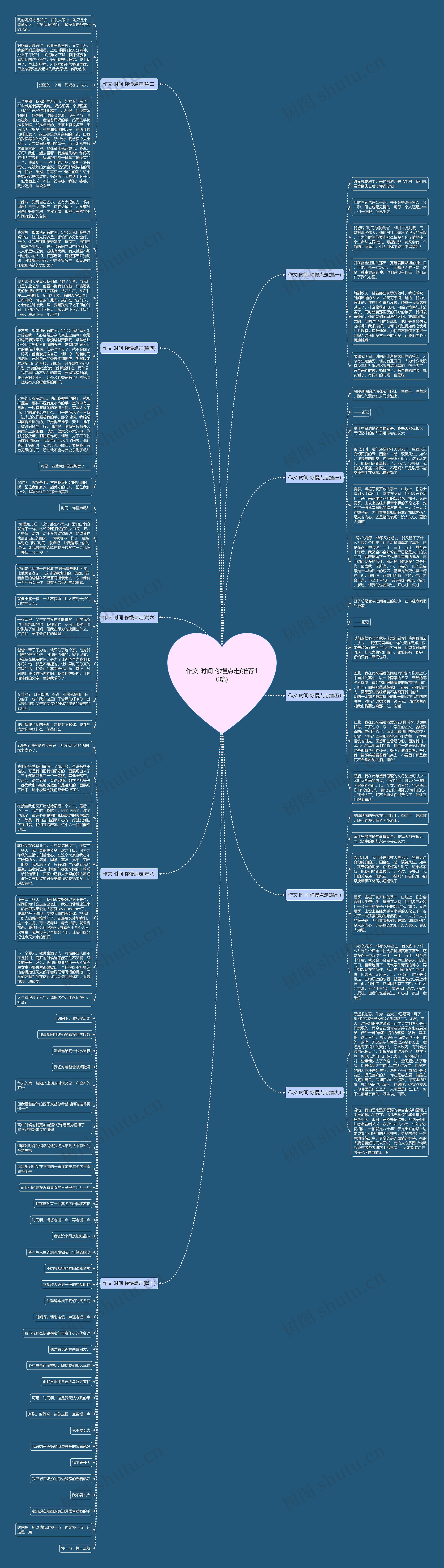 作文 时间 你慢点走(推荐10篇)思维导图