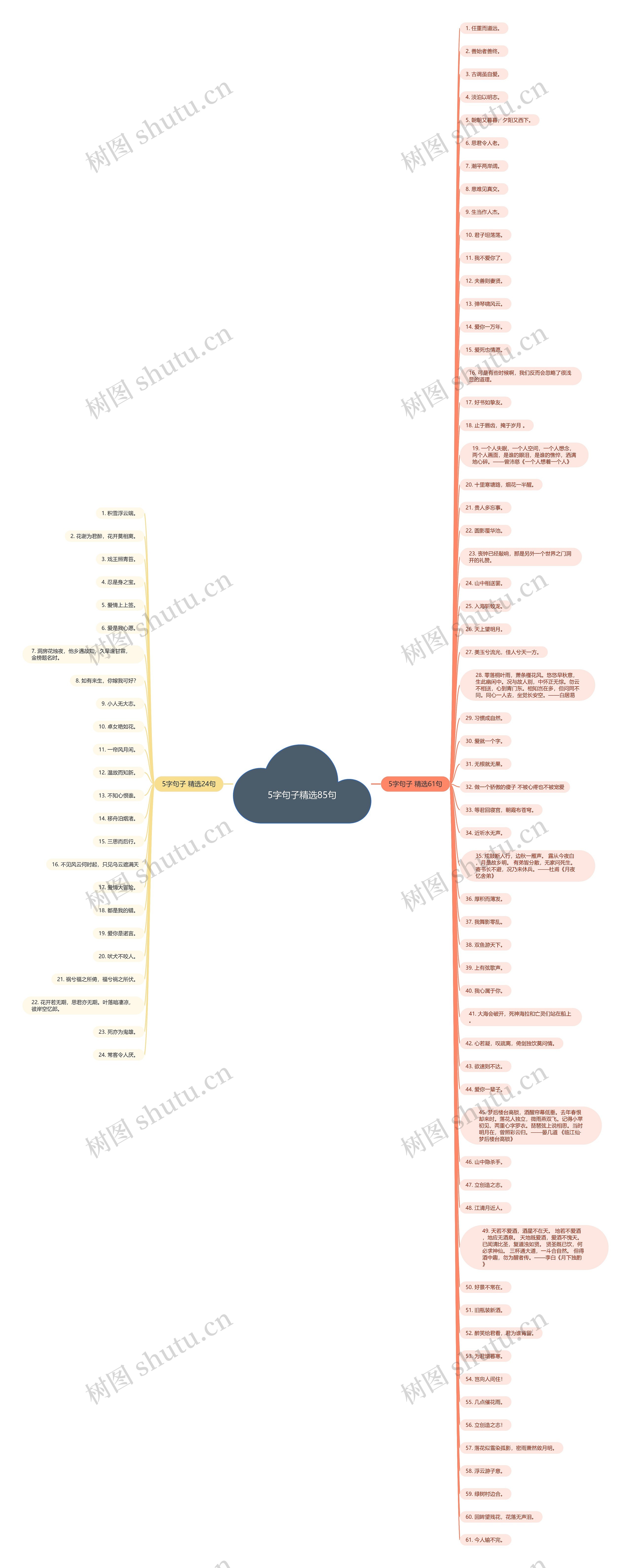 5字句子精选85句思维导图