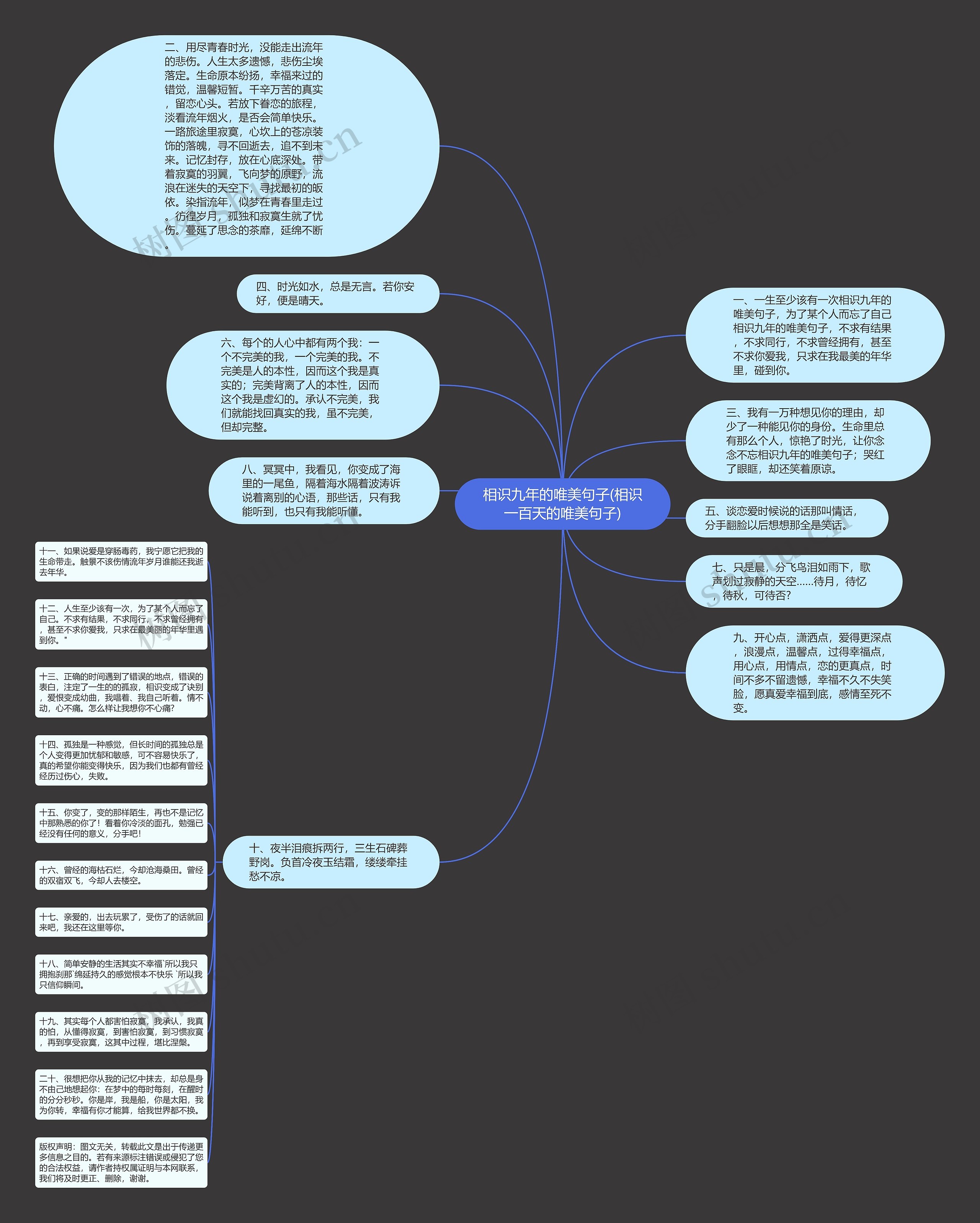 相识九年的唯美句子(相识一百天的唯美句子)思维导图