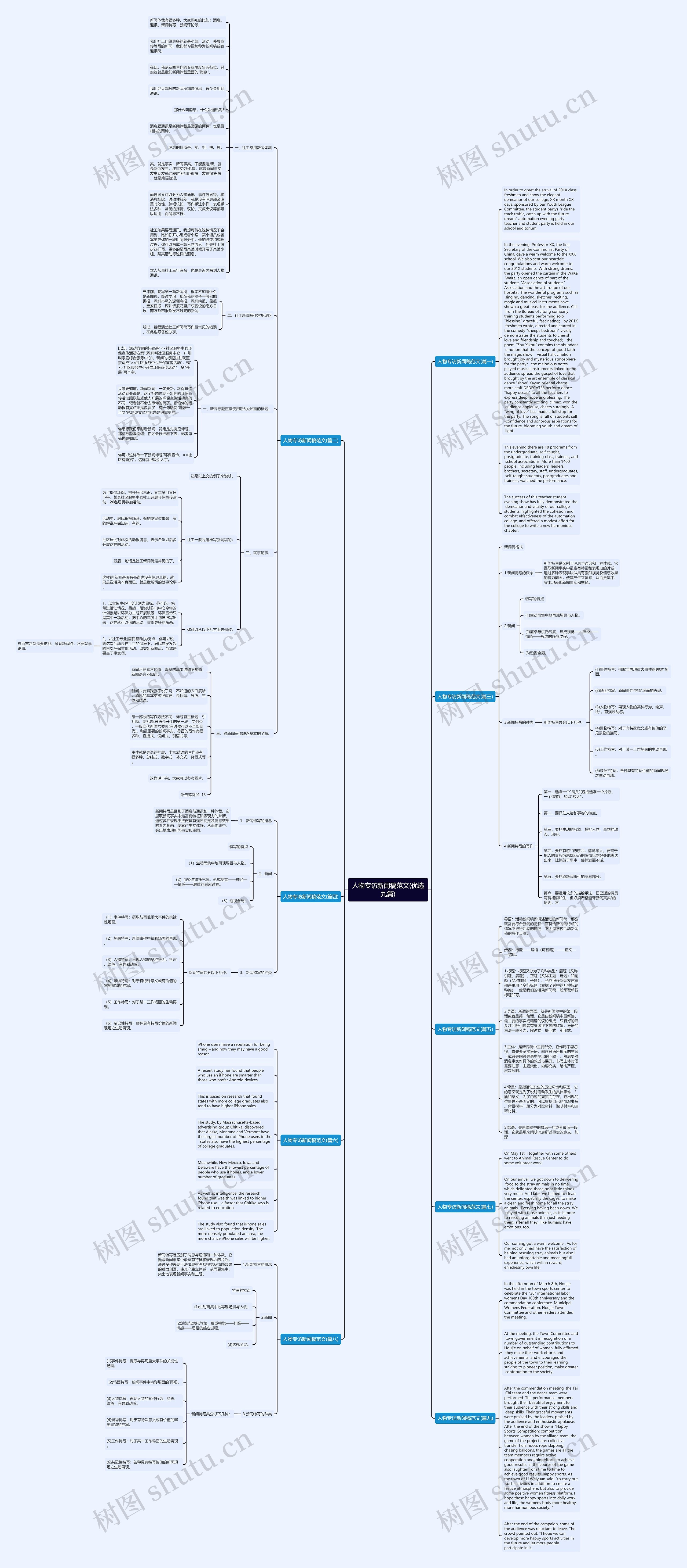 人物专访新闻稿范文(优选九篇)思维导图