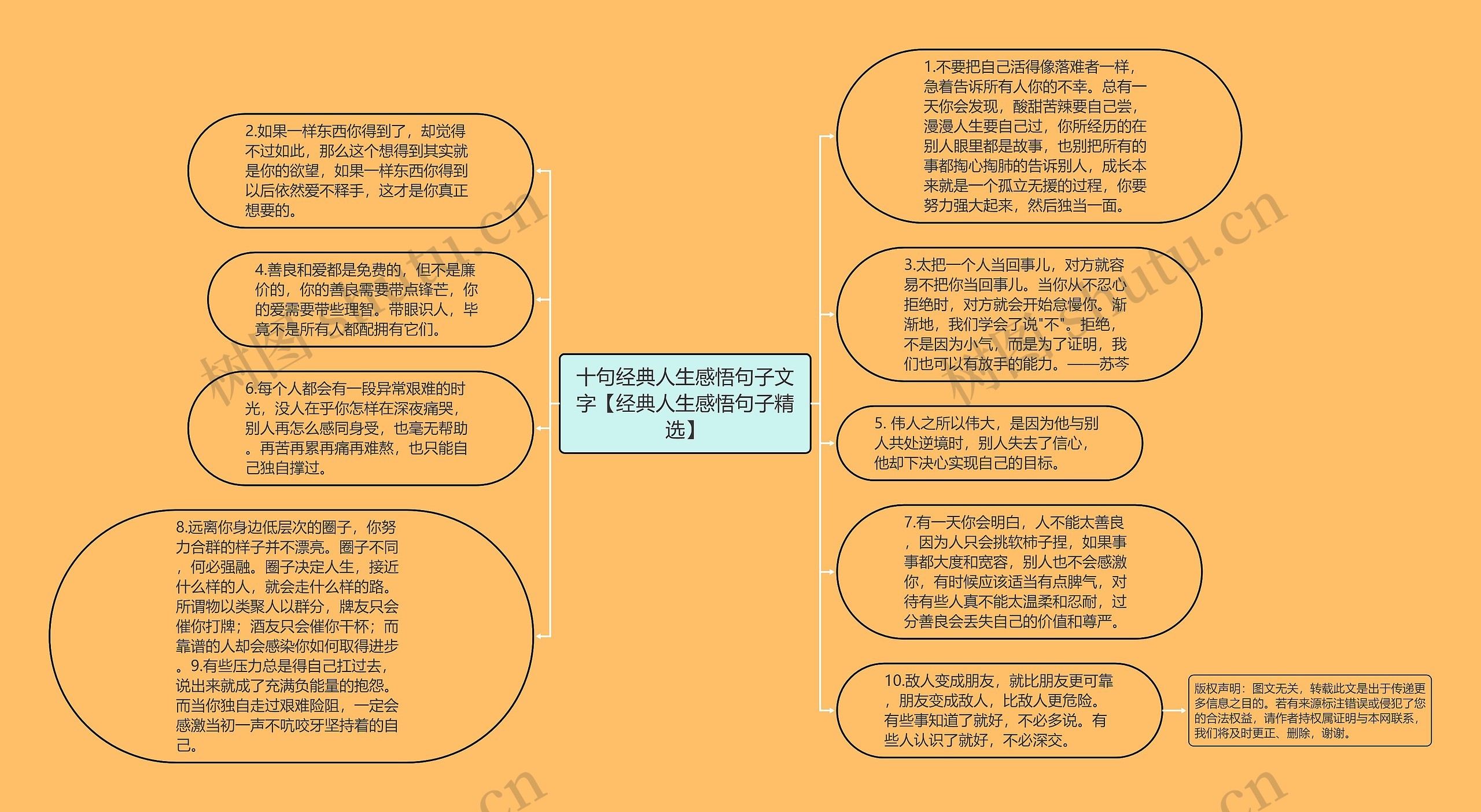 十句经典人生感悟句子文字【经典人生感悟句子精选】思维导图