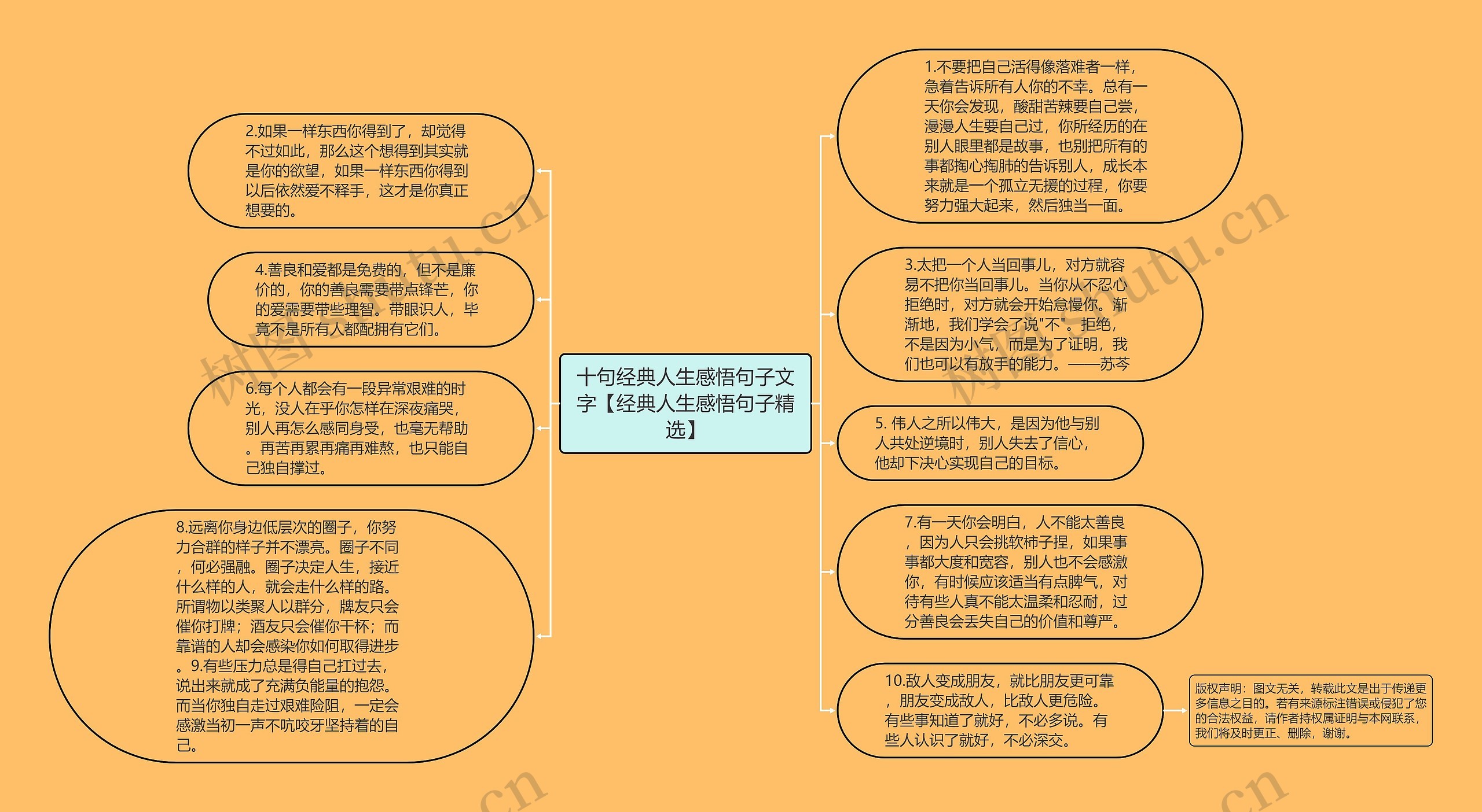十句经典人生感悟句子文字【经典人生感悟句子精选】思维导图高清图 十句经典人生感悟句子文字【经典人生感悟句子精选】思维导图