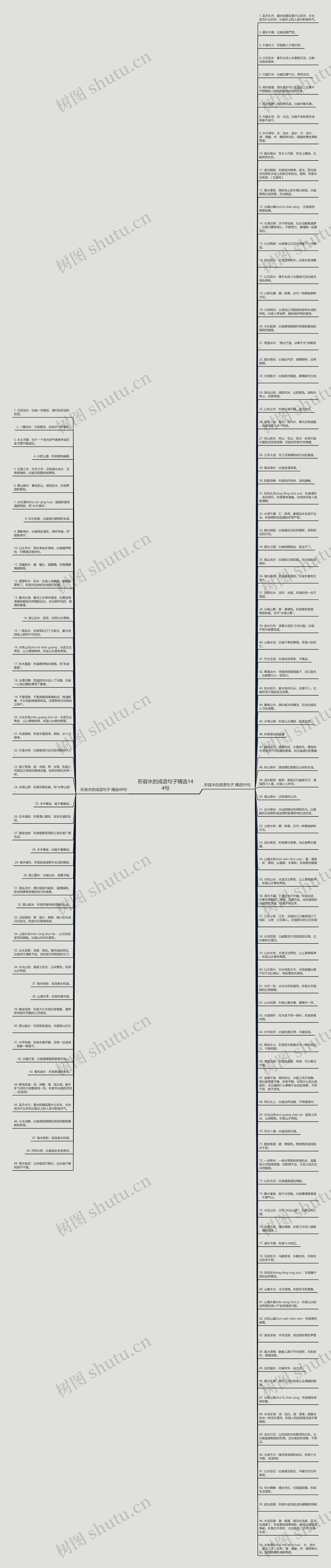 形容水的成语句子精选144句思维导图