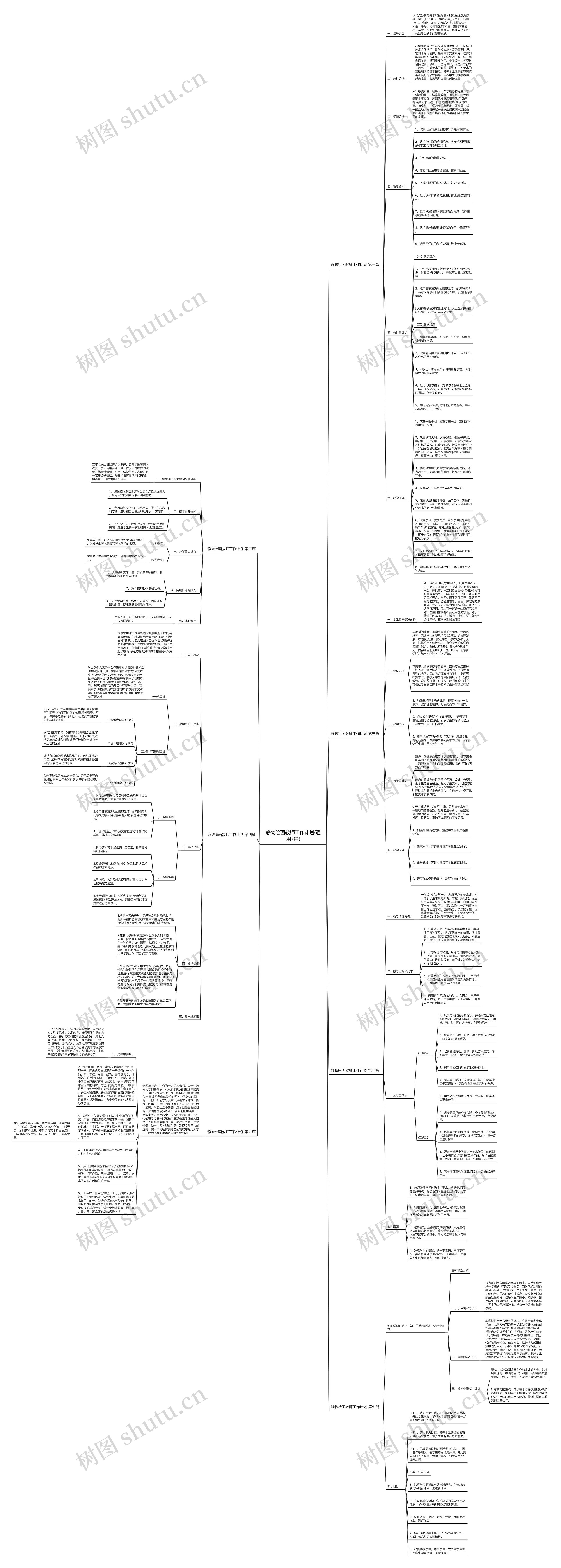 静物绘画教师工作计划(通用7篇)思维导图