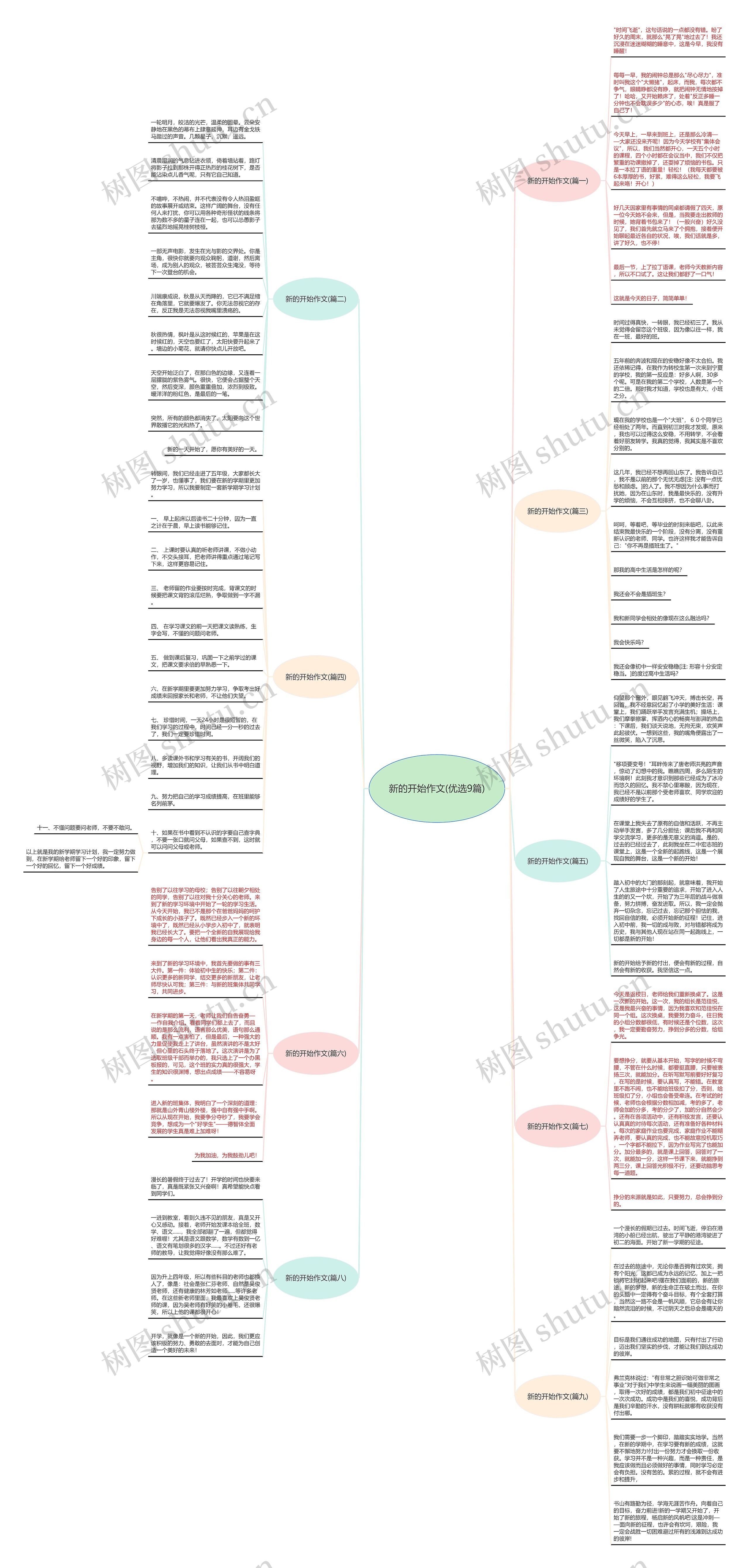新的开始作文(优选9篇)思维导图