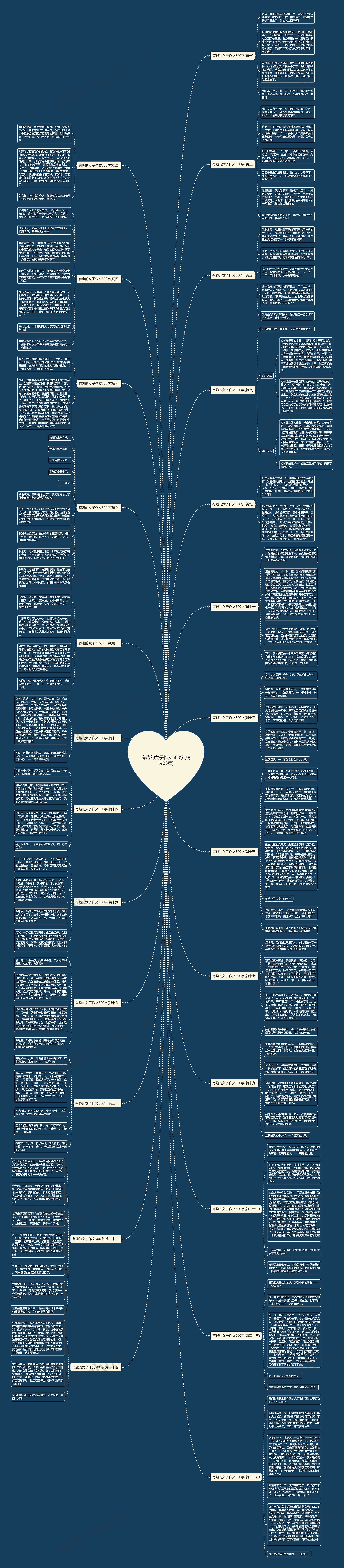 有趣的女子作文500字(精选25篇)思维导图