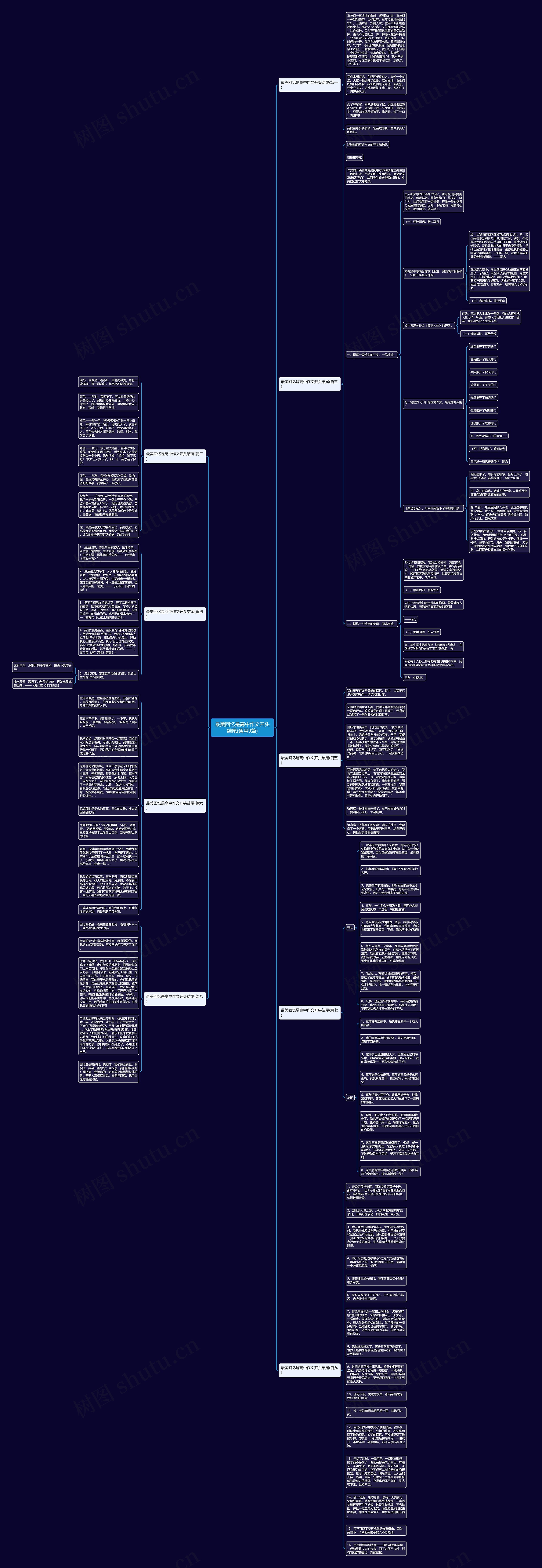 最美回忆是高中作文开头结尾(通用9篇)思维导图
