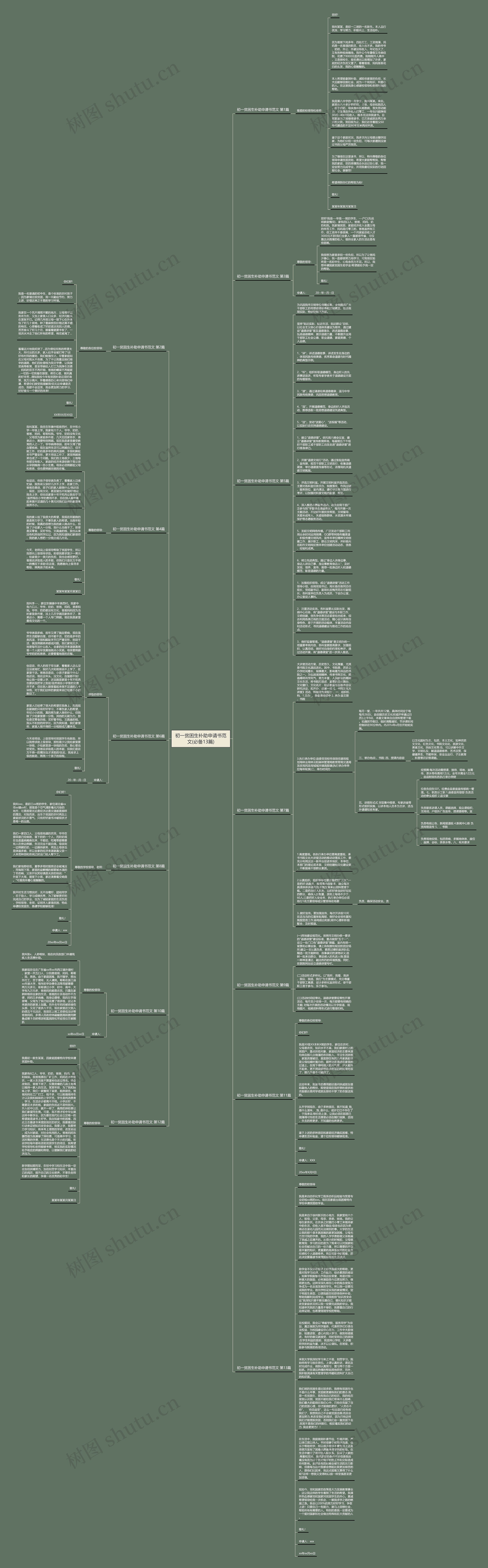 初一贫困生补助申请书范文(必备13篇)思维导图