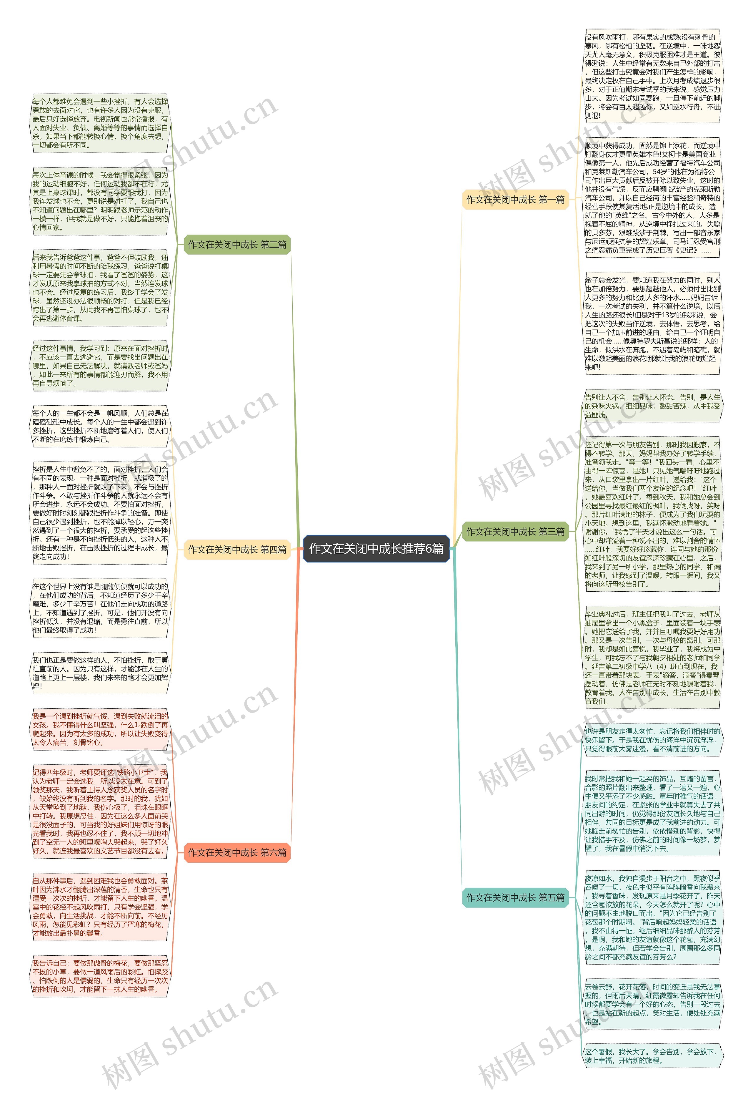 作文在关闭中成长推荐6篇 作文在关闭中成长推荐6篇