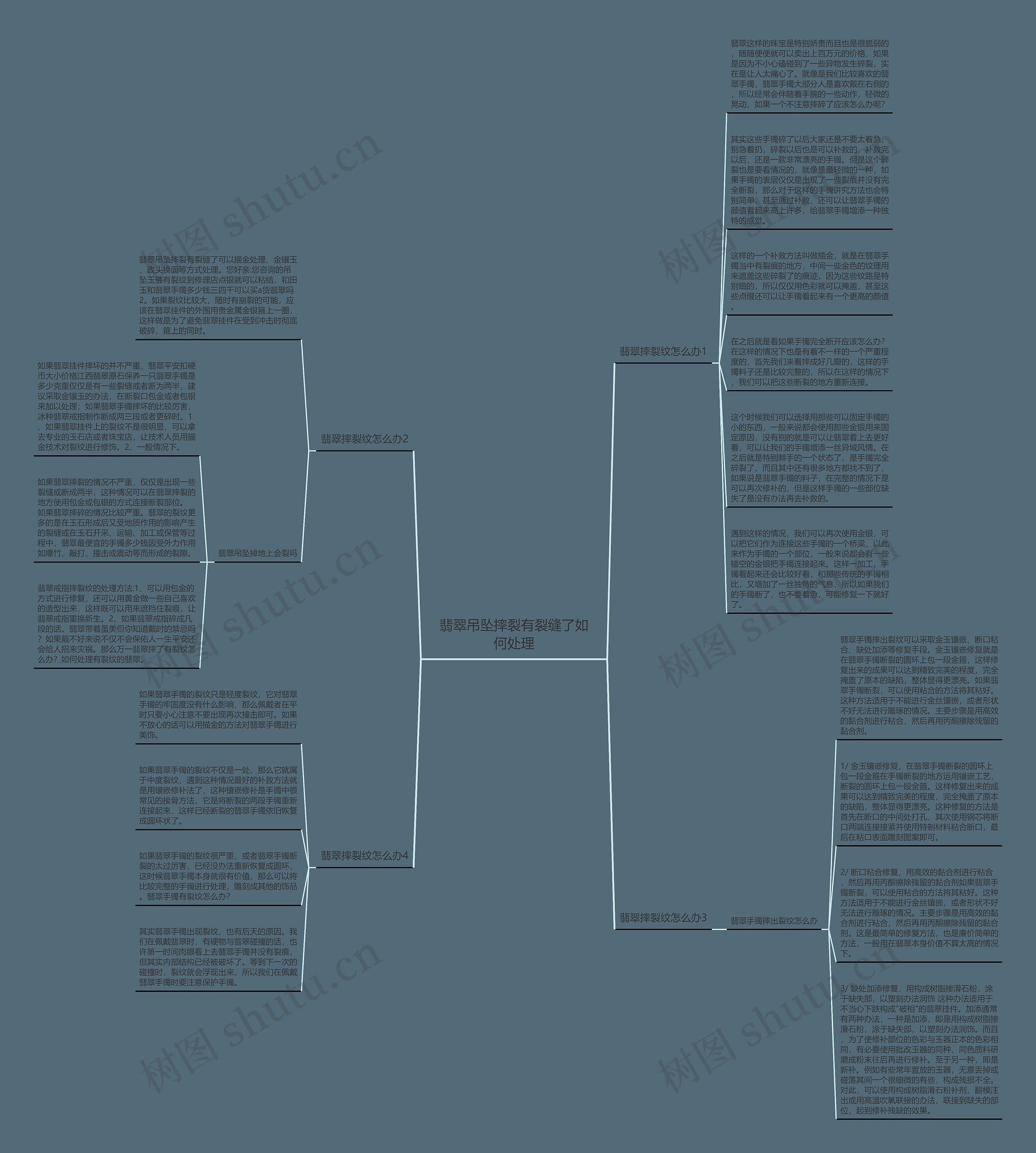 翡翠吊坠摔裂有裂缝了如何处理思维导图