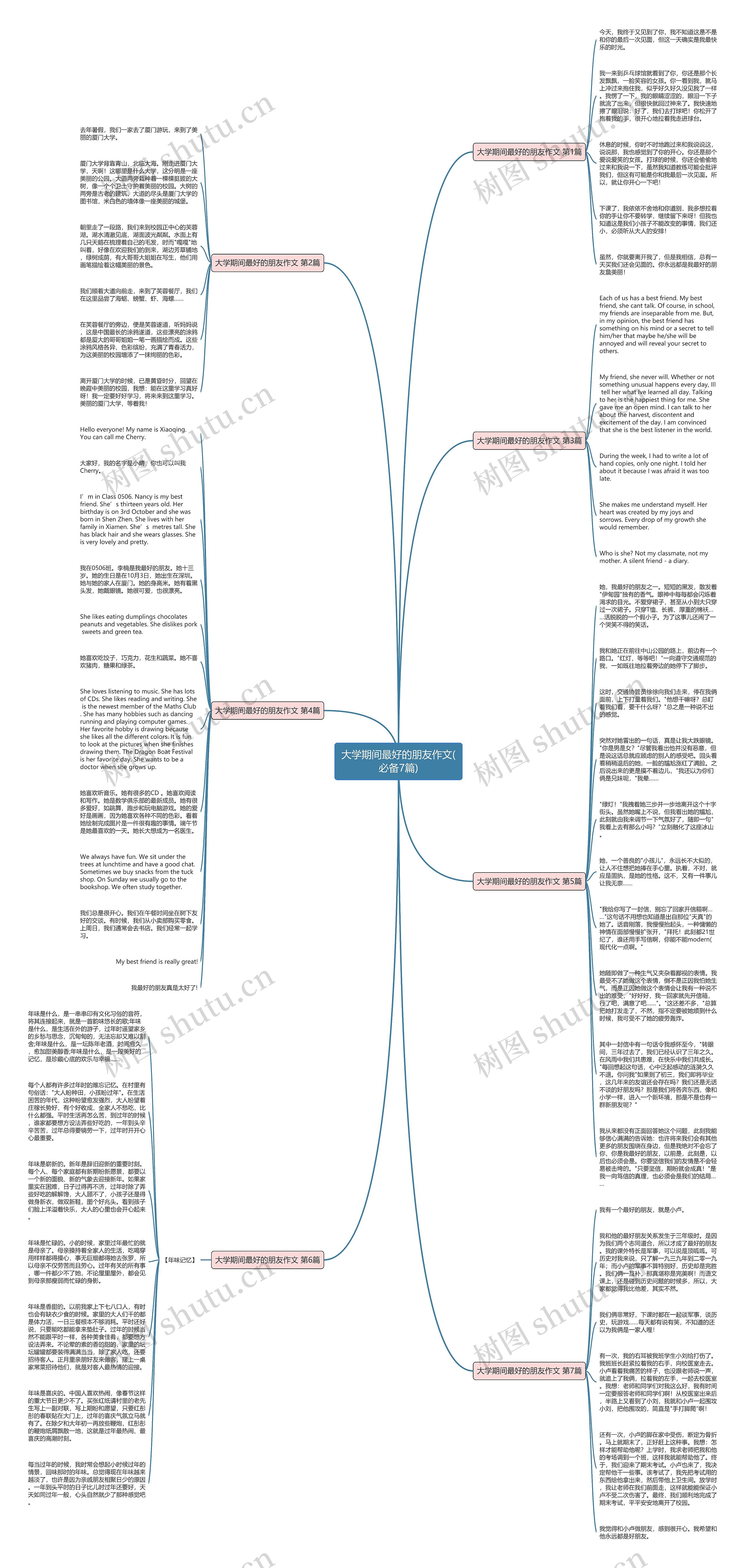 大学期间最好的朋友作文(必备7篇)思维导图