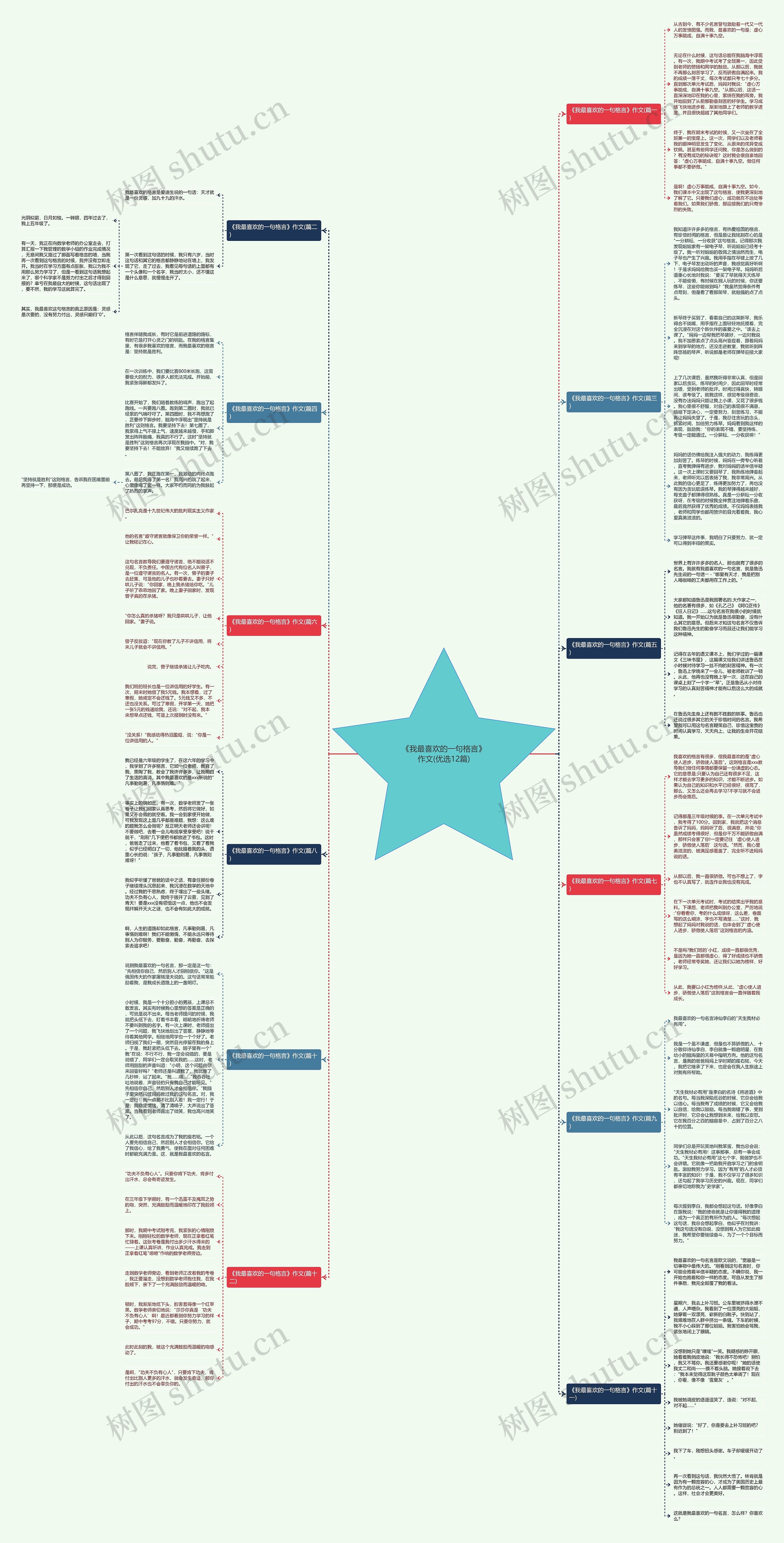《我最喜欢的一句格言》作文(优选12篇)思维导图