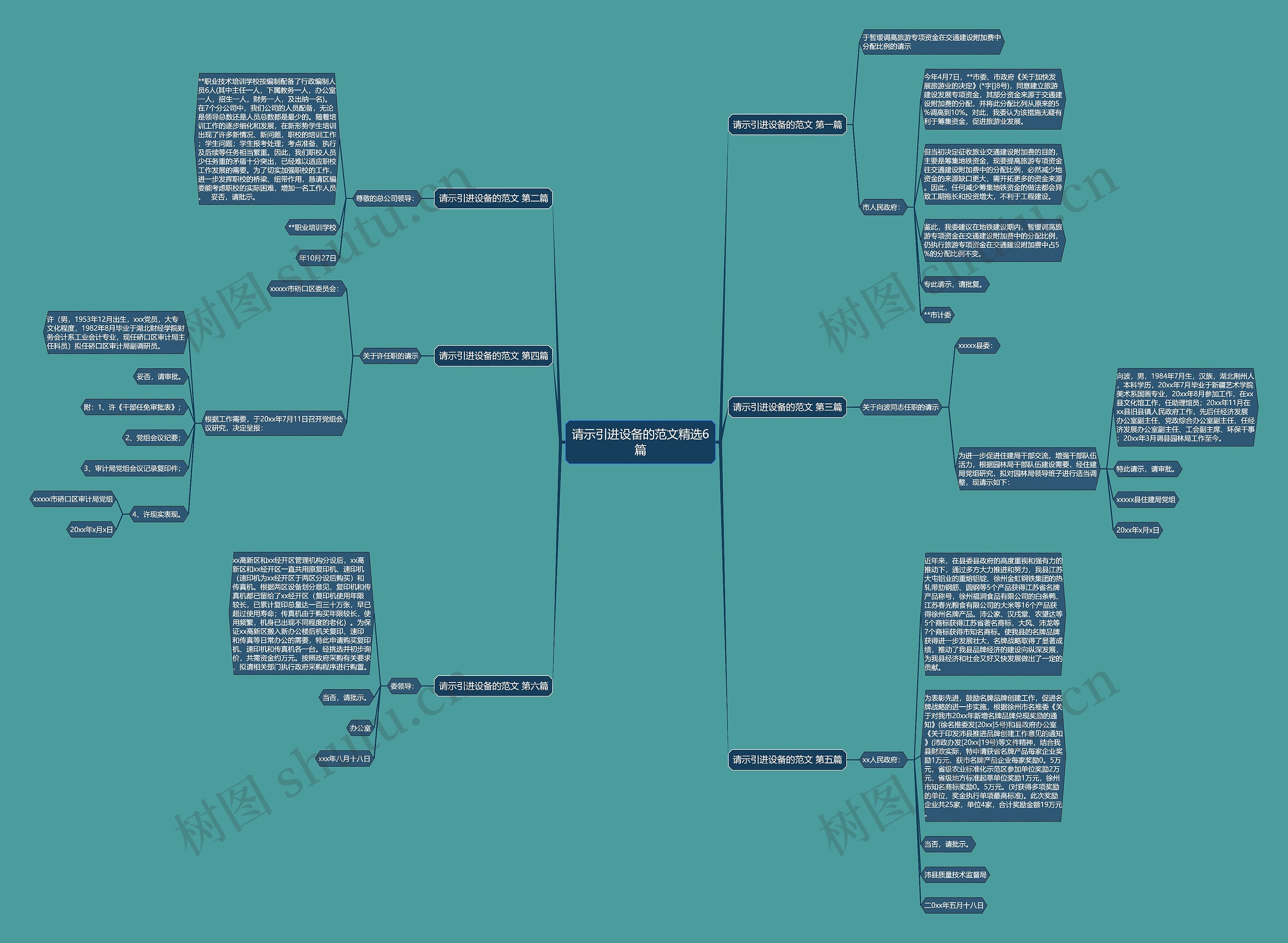请示引进设备的范文精选6篇思维导图