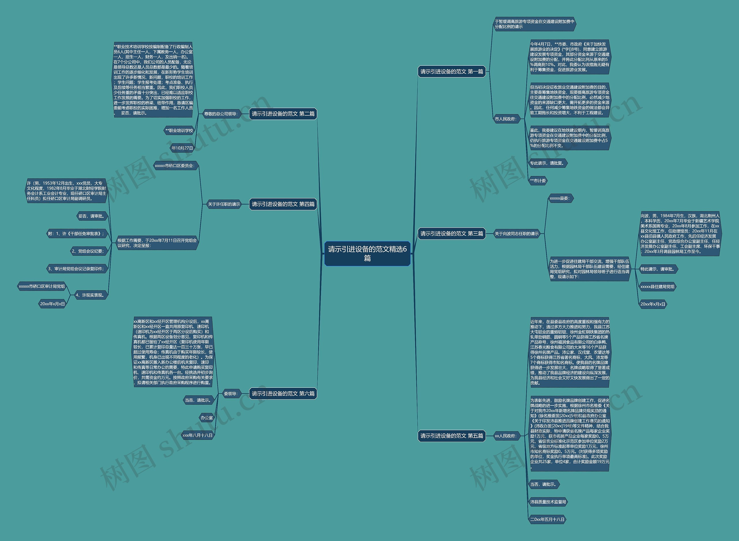 请示引进设备的范文精选6篇 请示引进设备的范文精选6篇