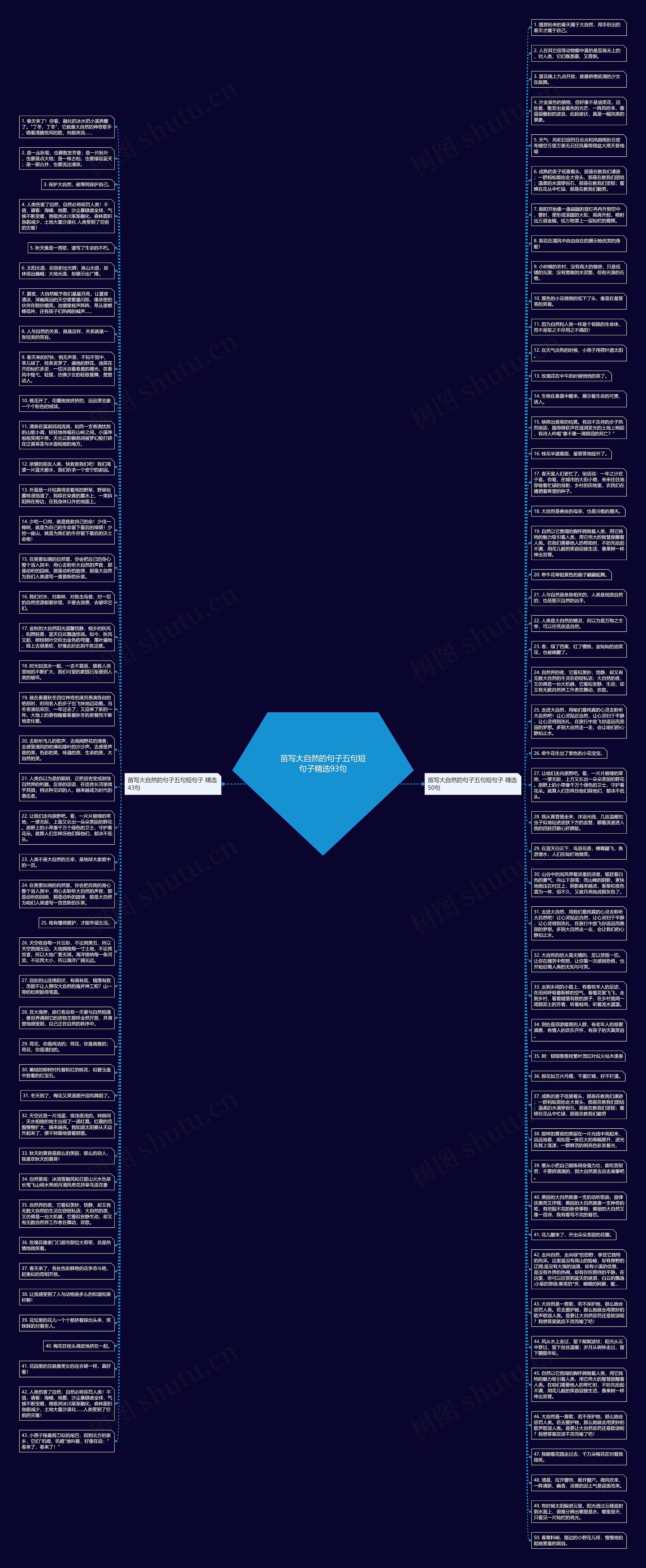 苗写大自然的句子五句短句子精选93句思维导图