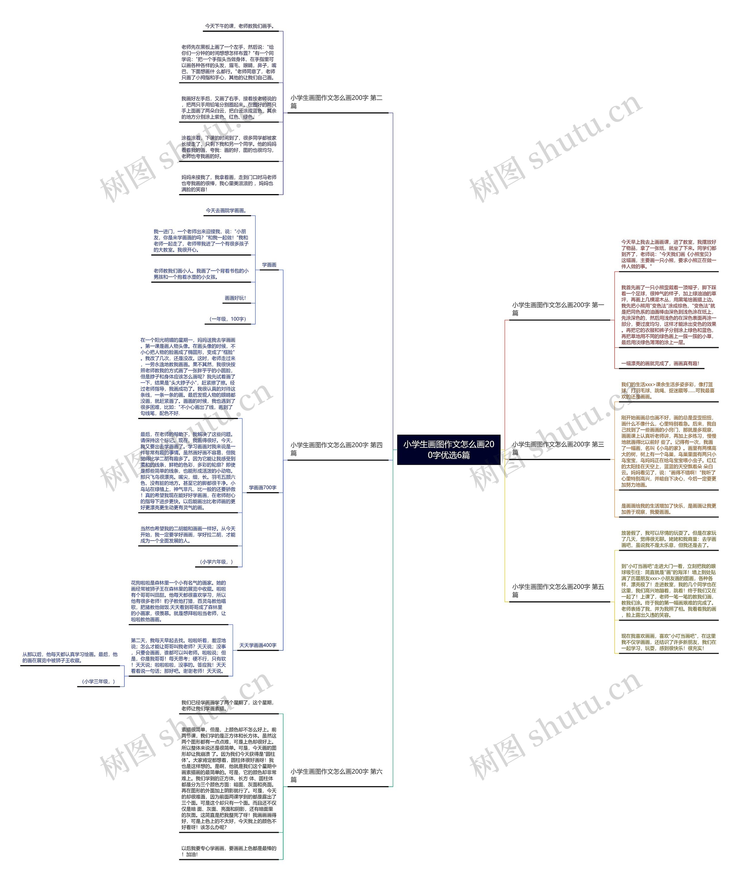 小学生画图作文怎么画200字优选6篇思维导图