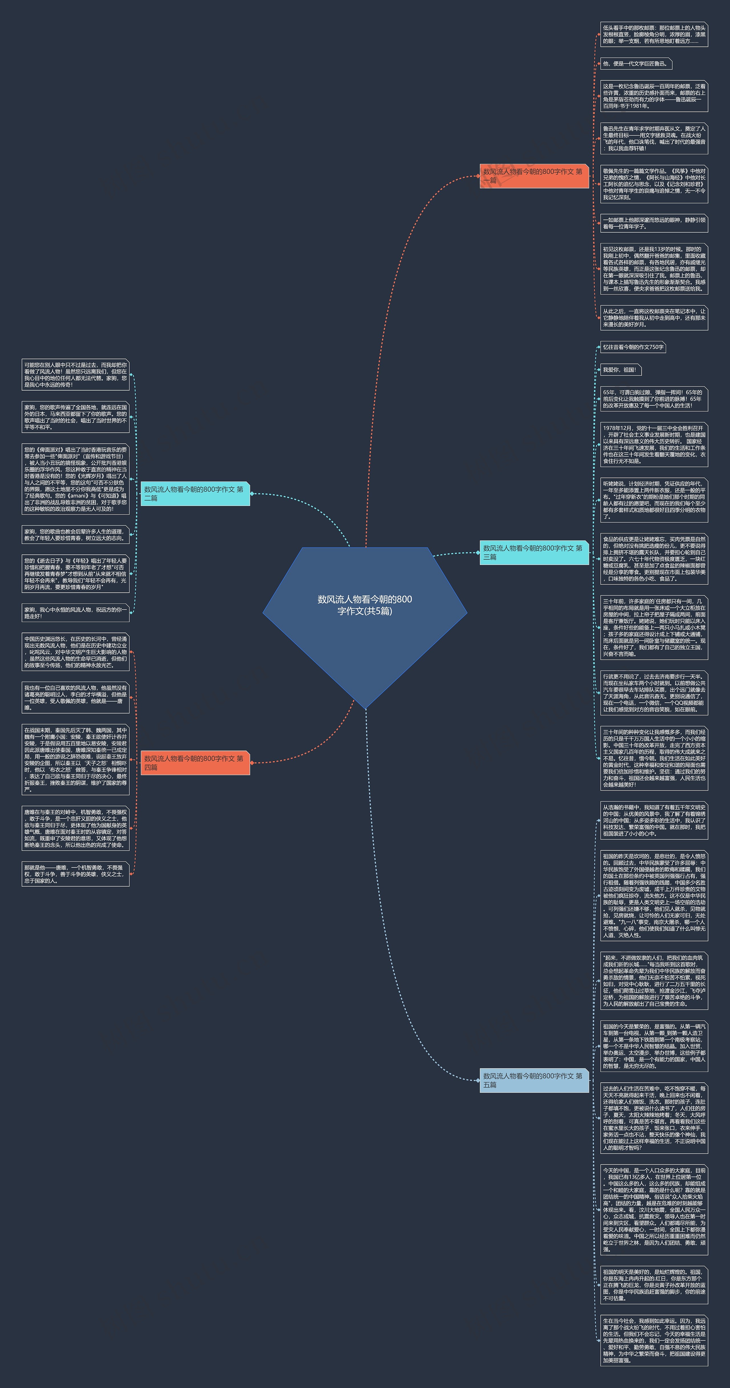 数风流人物看今朝的800字作文(共5篇)思维导图