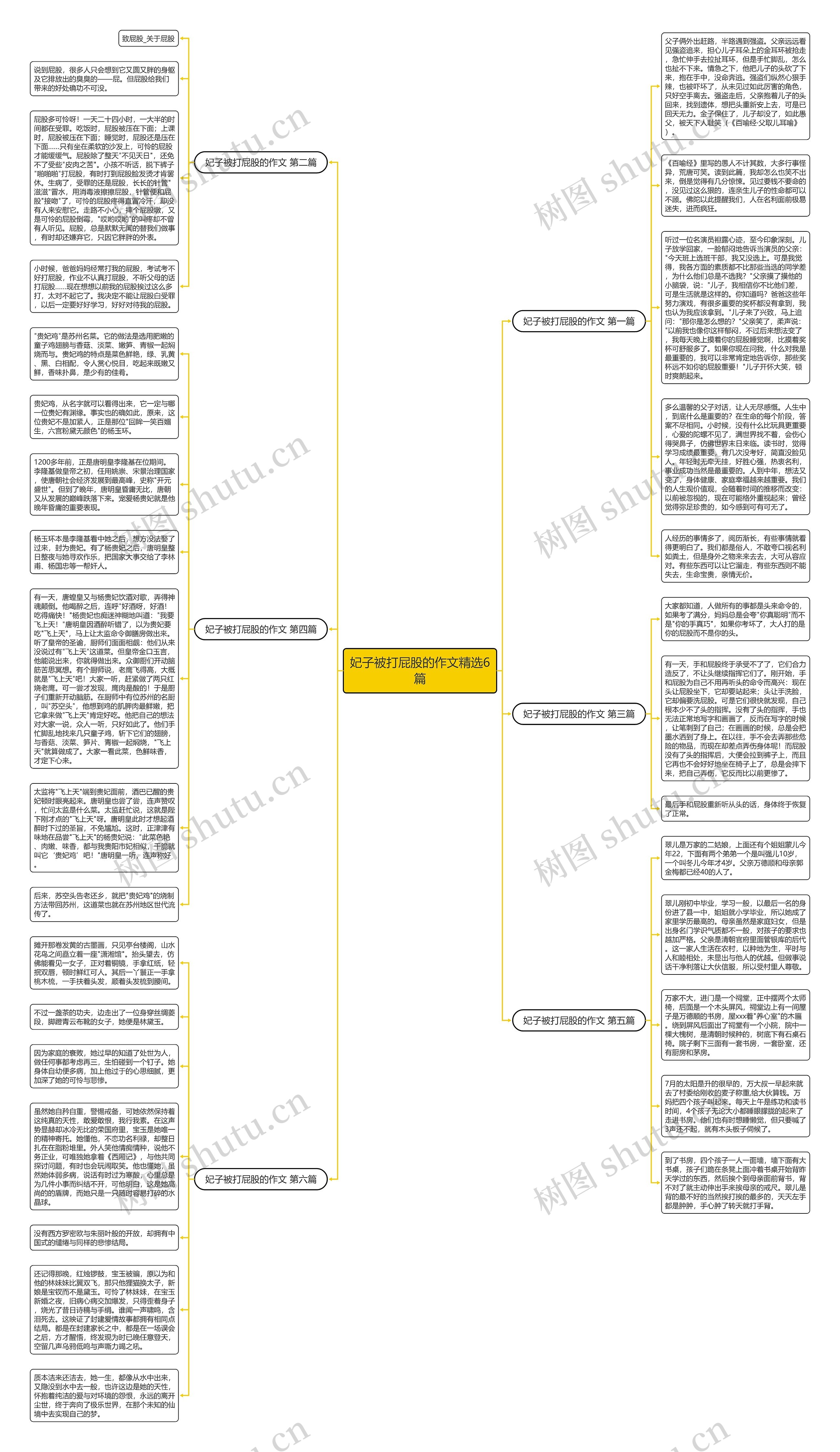 妃子被打屁股的作文精选6篇思维导图