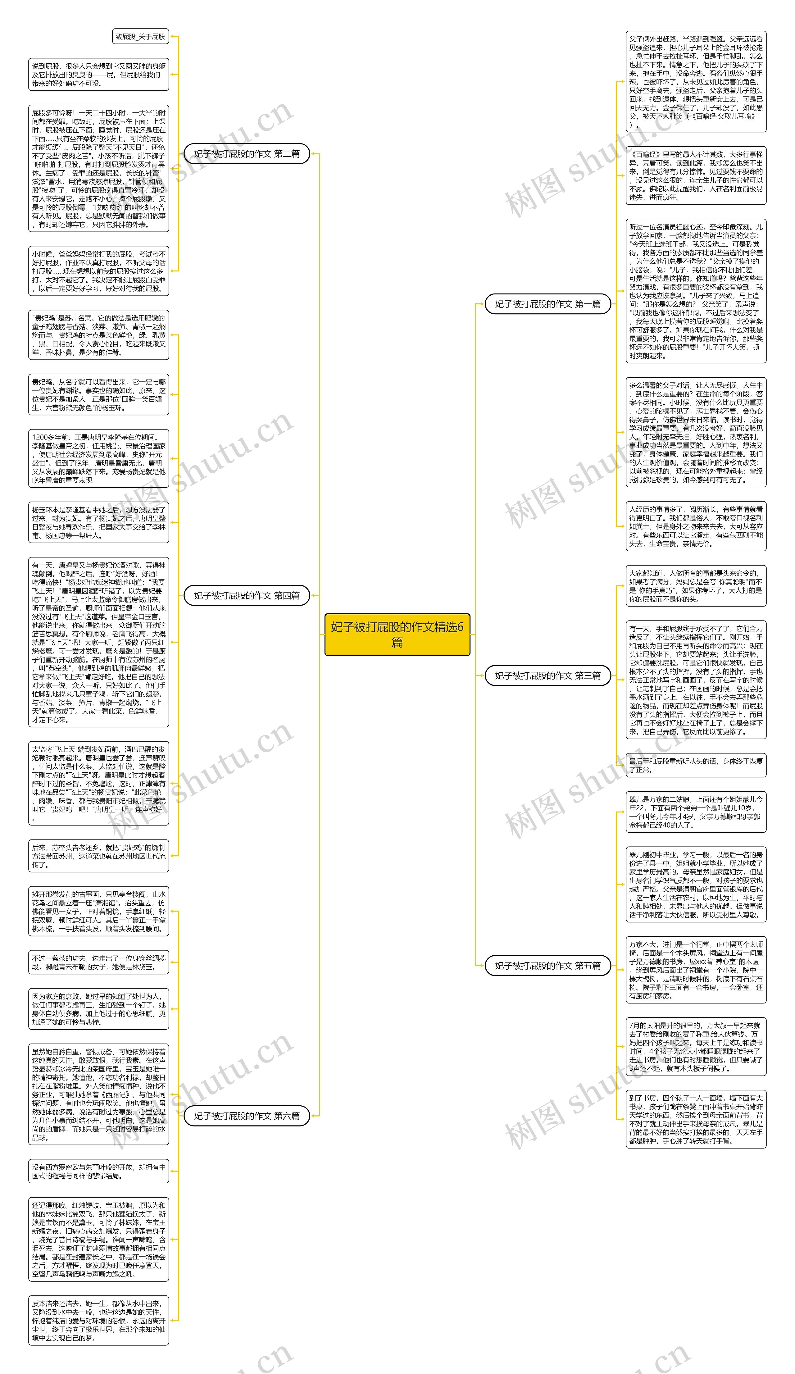 妃子被打屁股的作文精选6篇思维导图高清图 妃子被打屁股的作文精选6篇思维导图