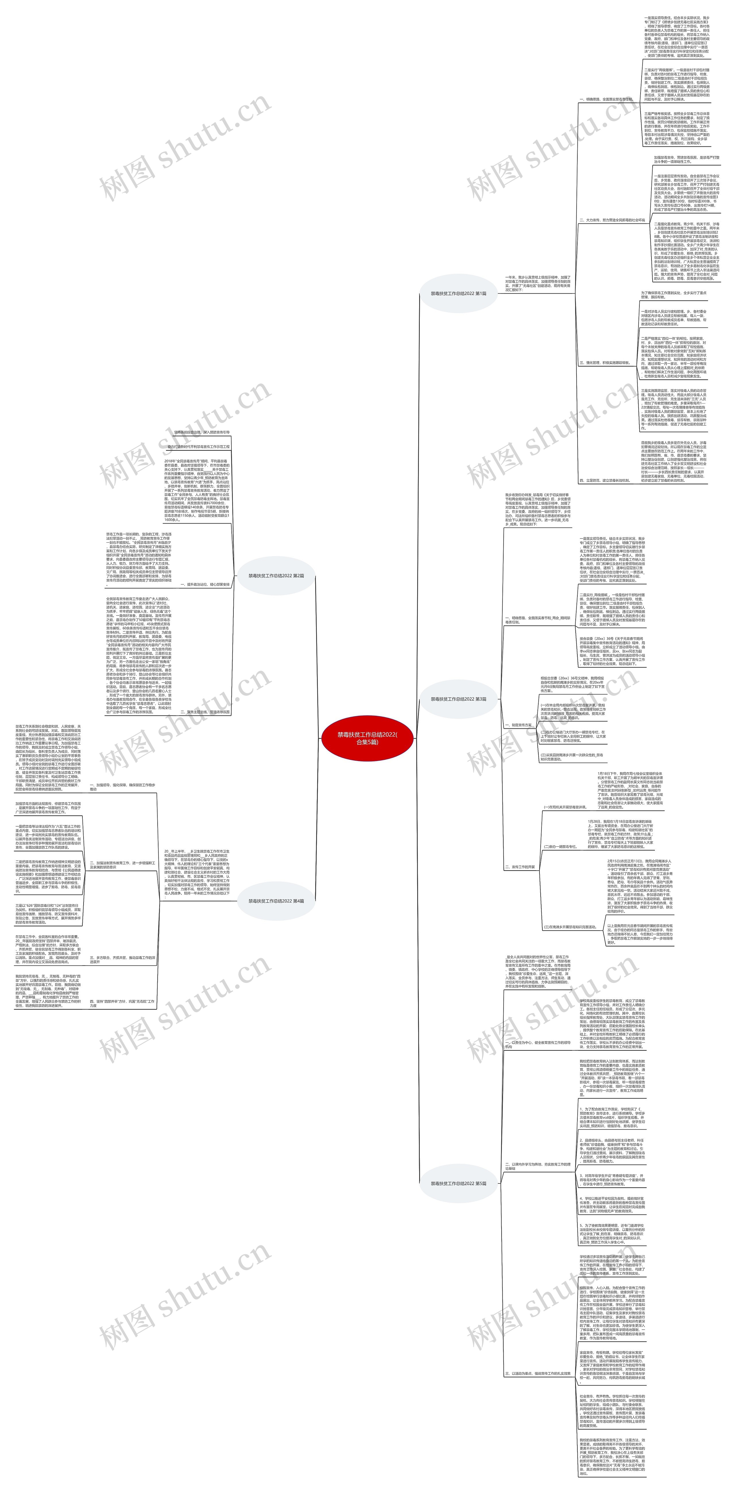 禁毒扶贫工作总结2022(合集5篇) 禁毒扶贫工作总结2022(合集5篇)