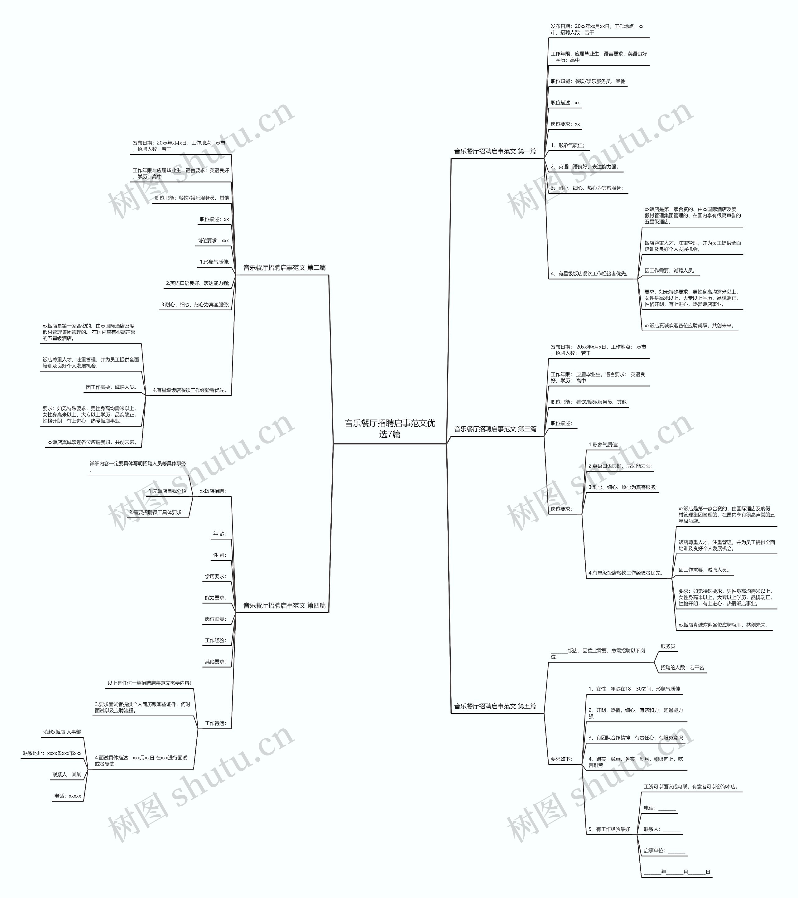 音乐餐厅招聘启事范文优选7篇思维导图