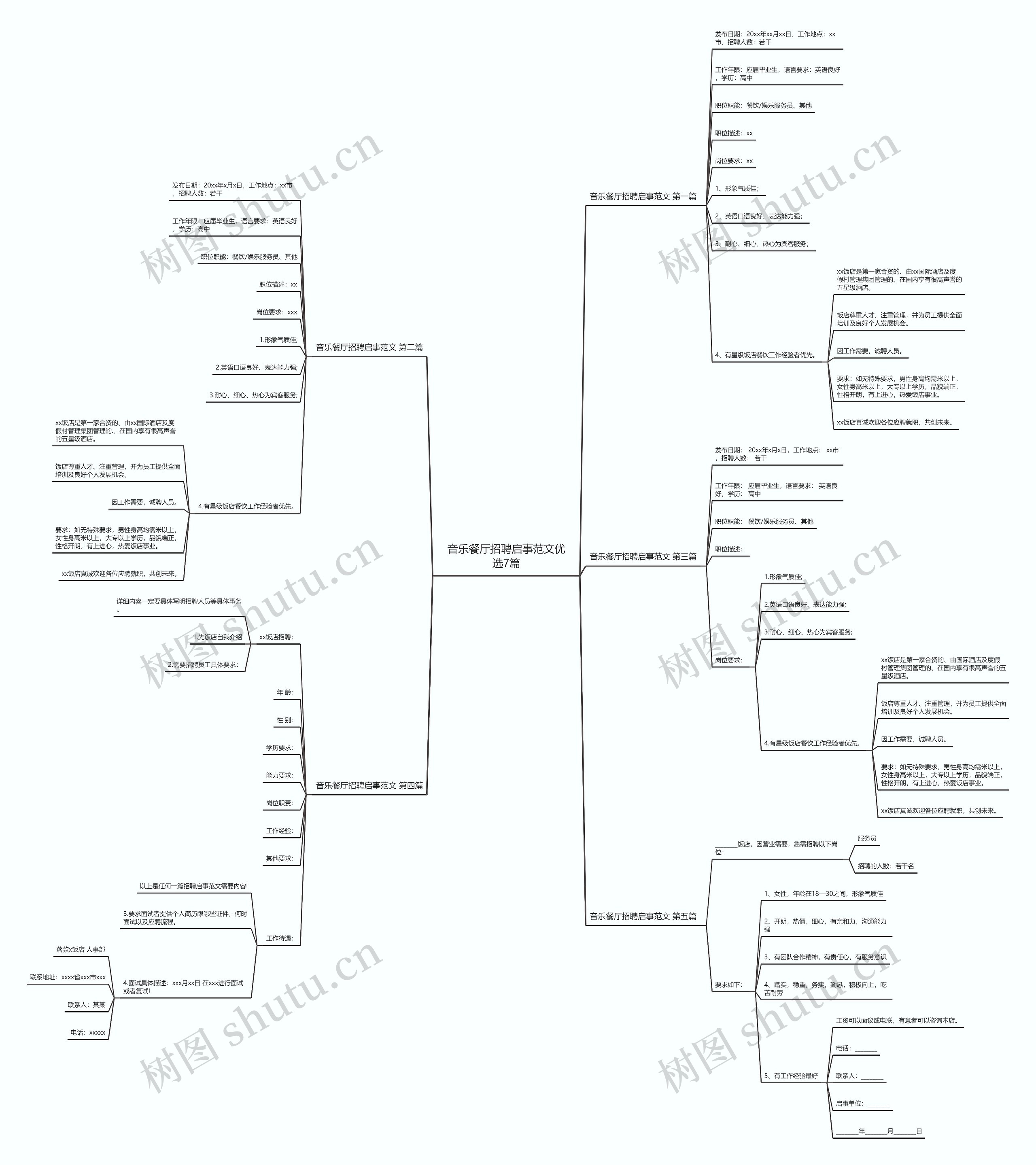 音乐餐厅招聘启事范文优选7篇 音乐餐厅招聘启事范文优选7篇
