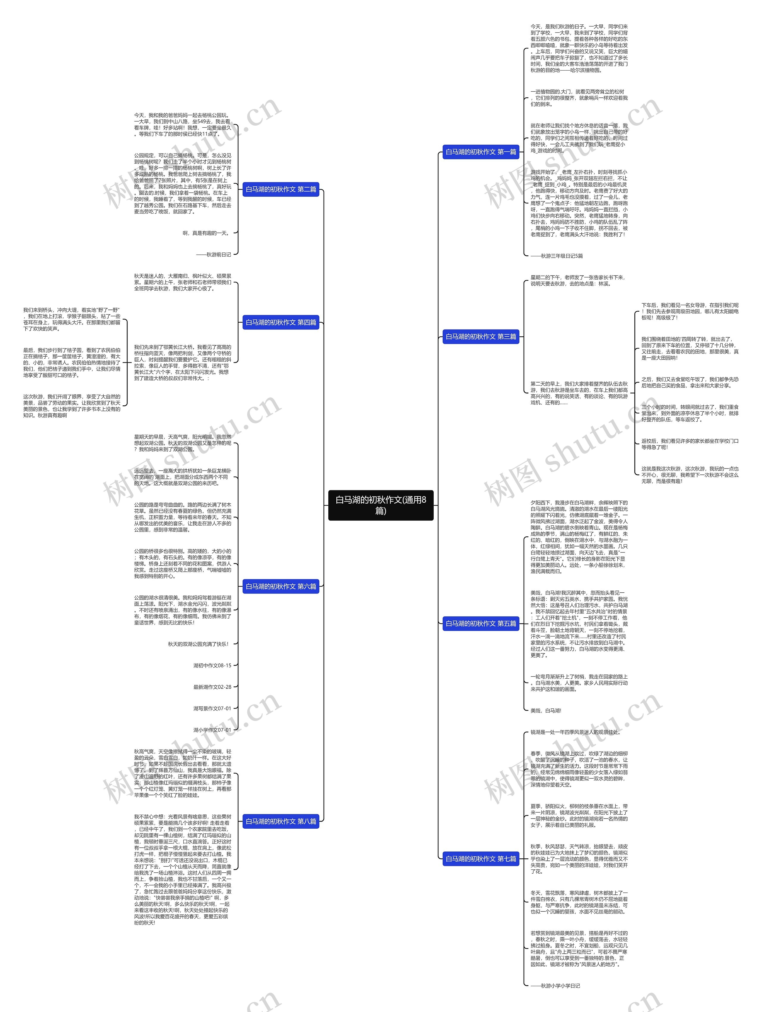 白马湖的初秋作文(通用8篇)思维导图
