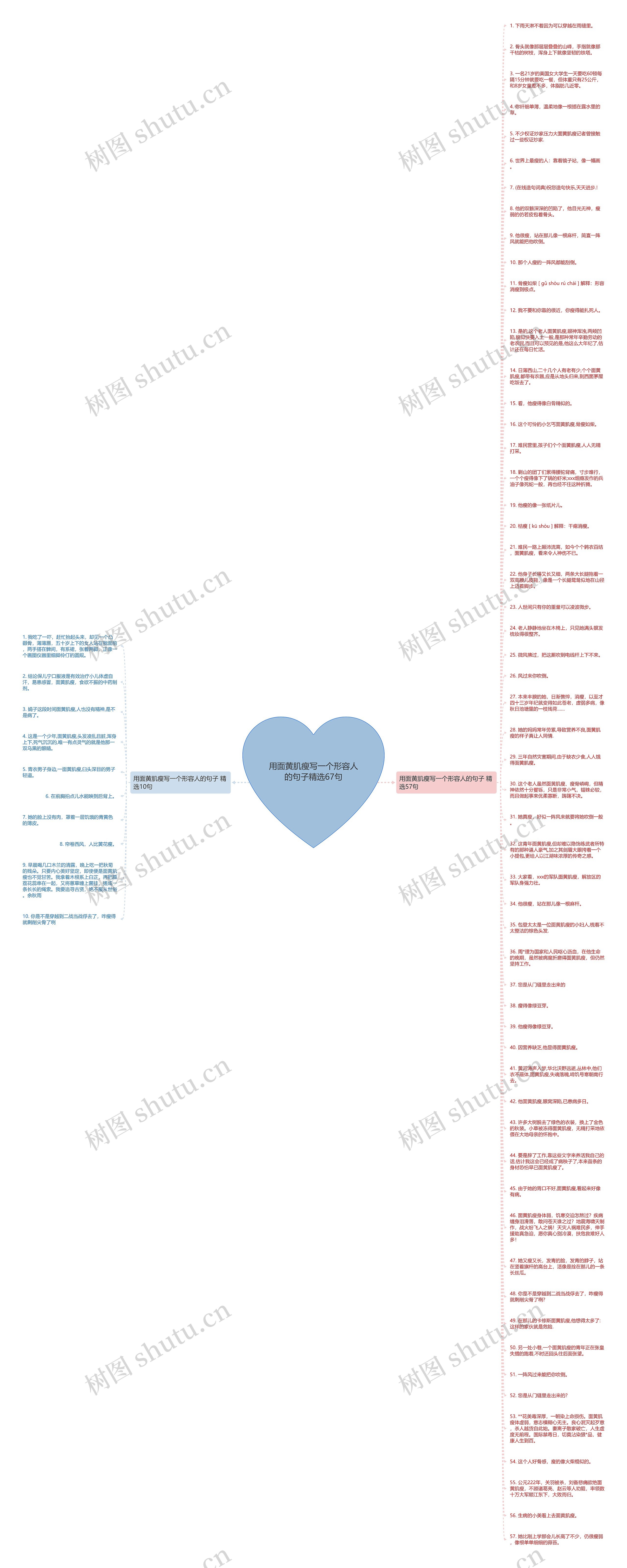 用面黄肌瘦写一个形容人的句子精选67句思维导图