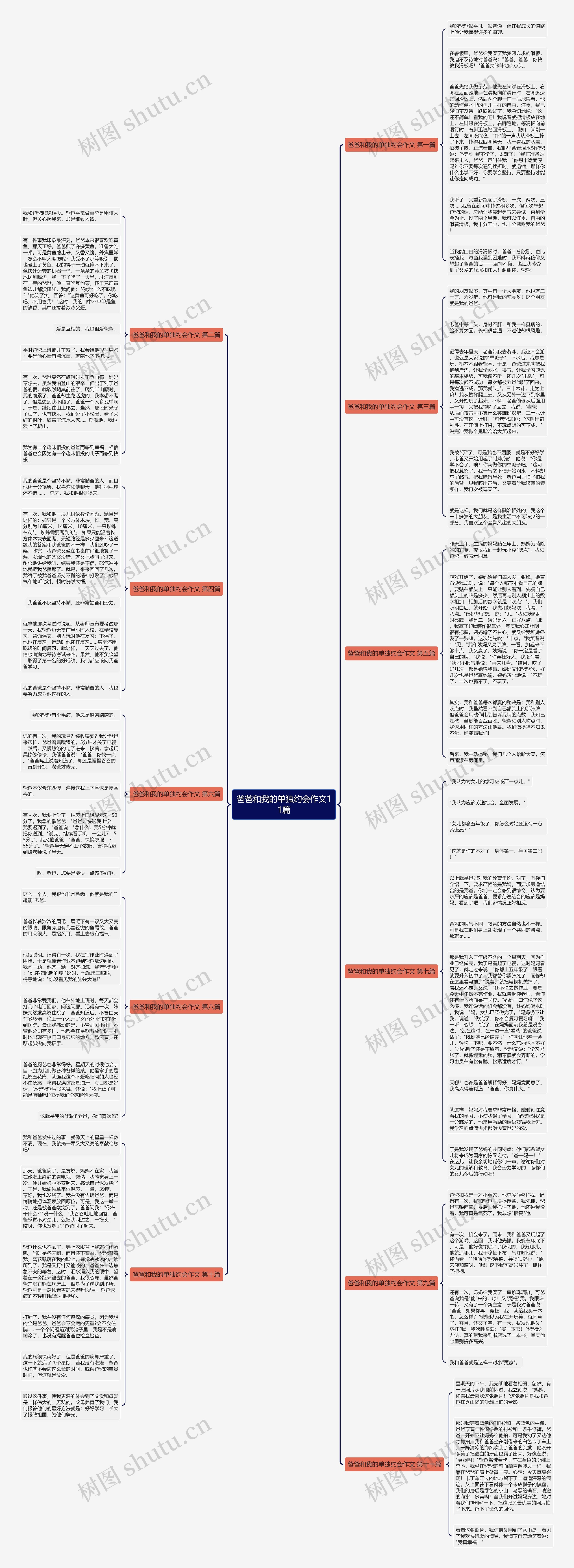 爸爸和我的单独约会作文11篇思维导图