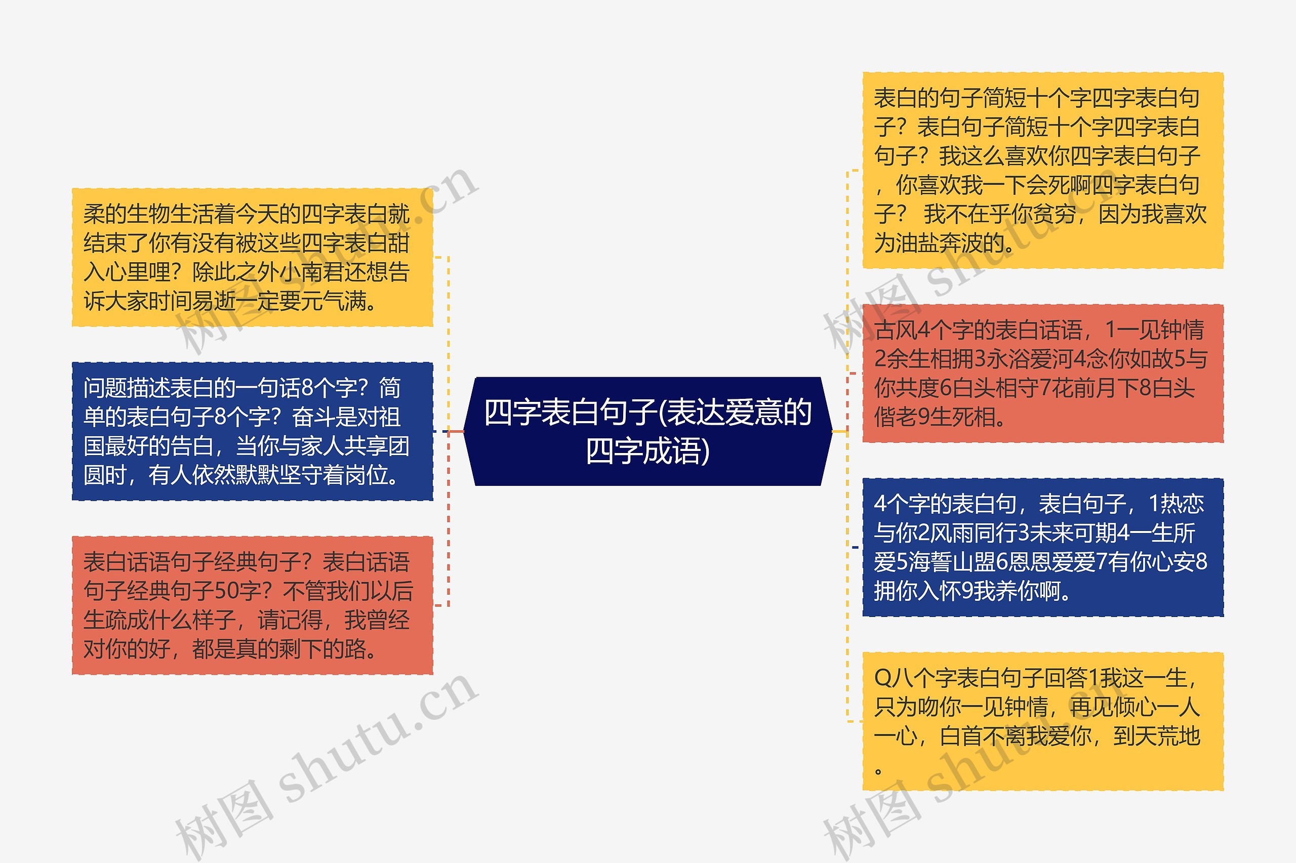 四字表白句子(表达爱意的四字成语)