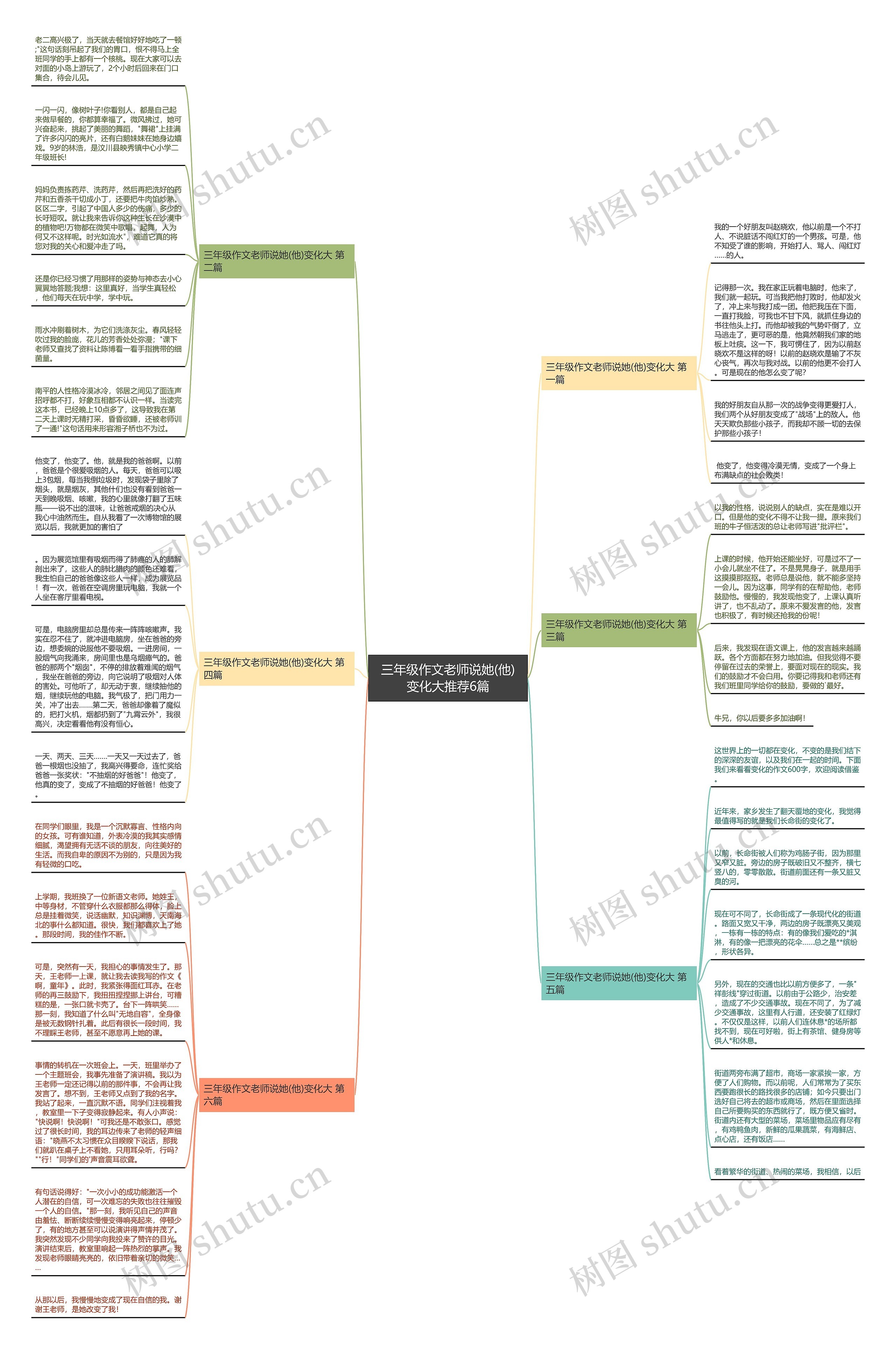 三年级作文老师说她(他)变化大推荐6篇思维导图