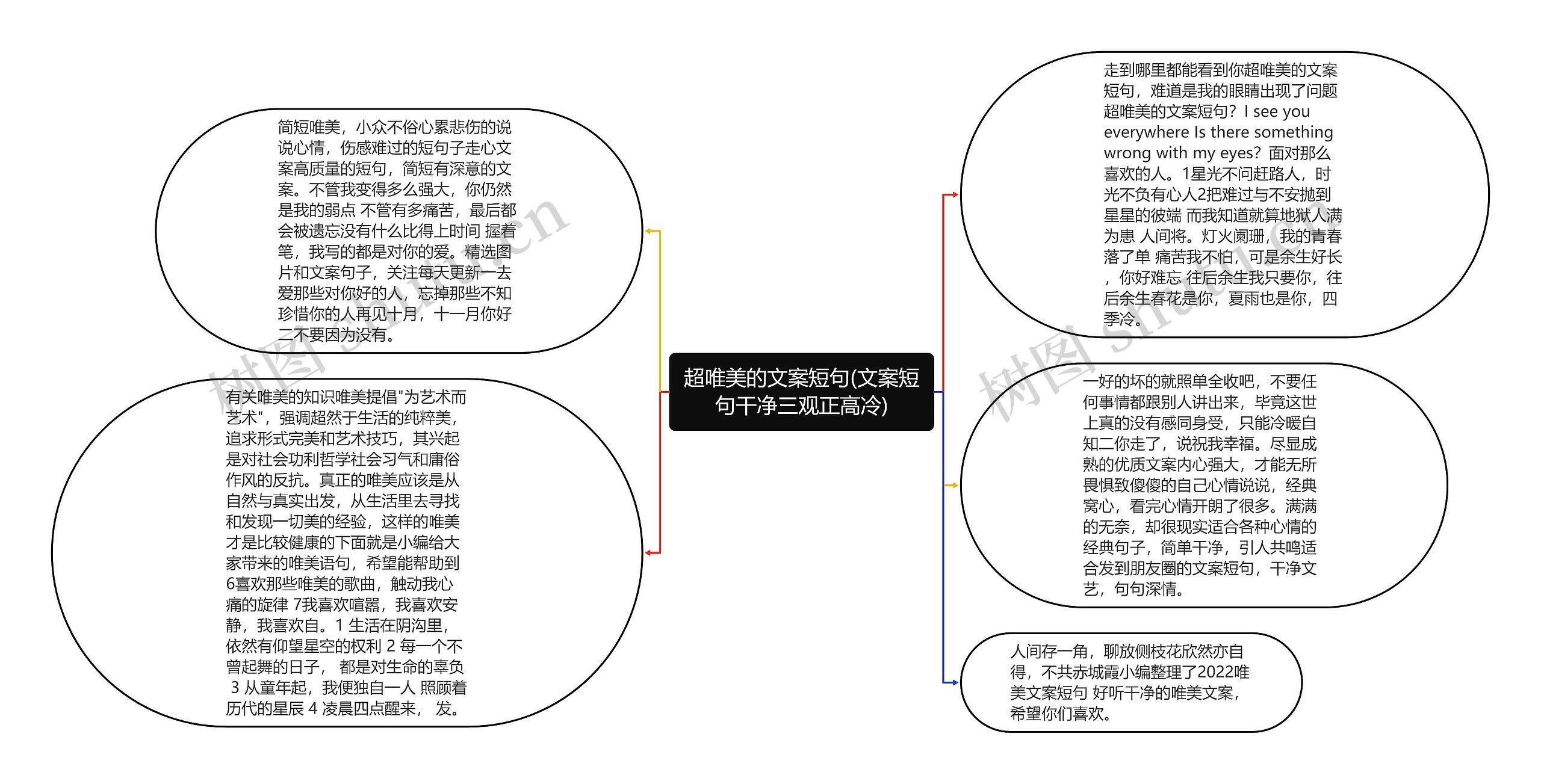 超唯美的文案短句(文案短句干净三观正高冷)思维导图