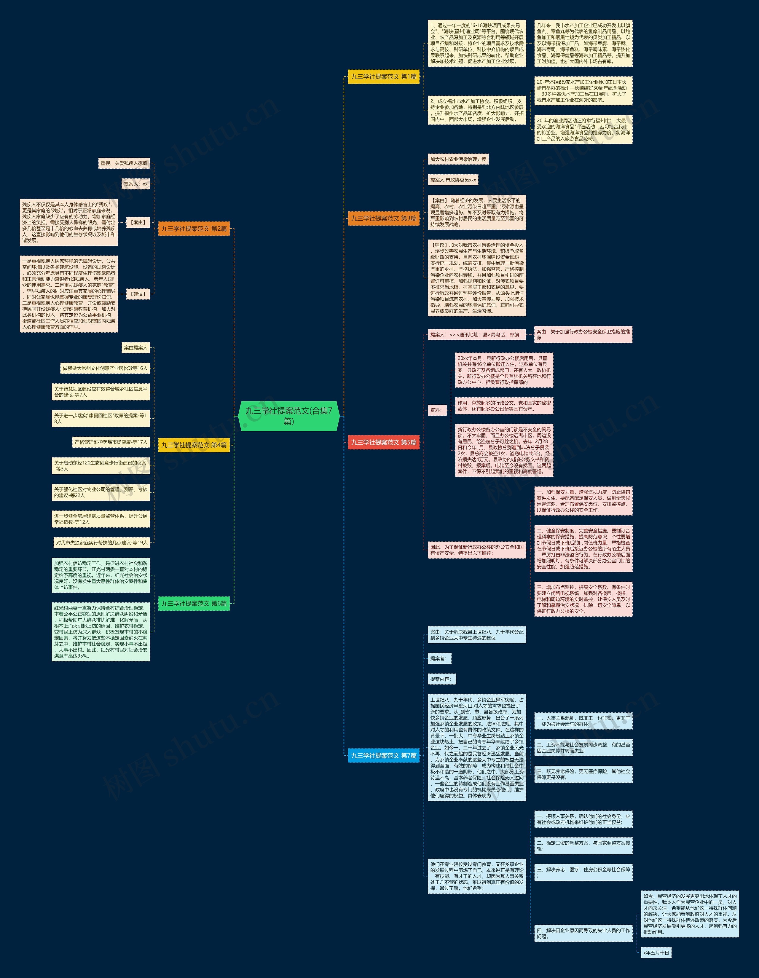 九三学社提案范文(合集7篇) 九三学社提案范文(合集7篇)