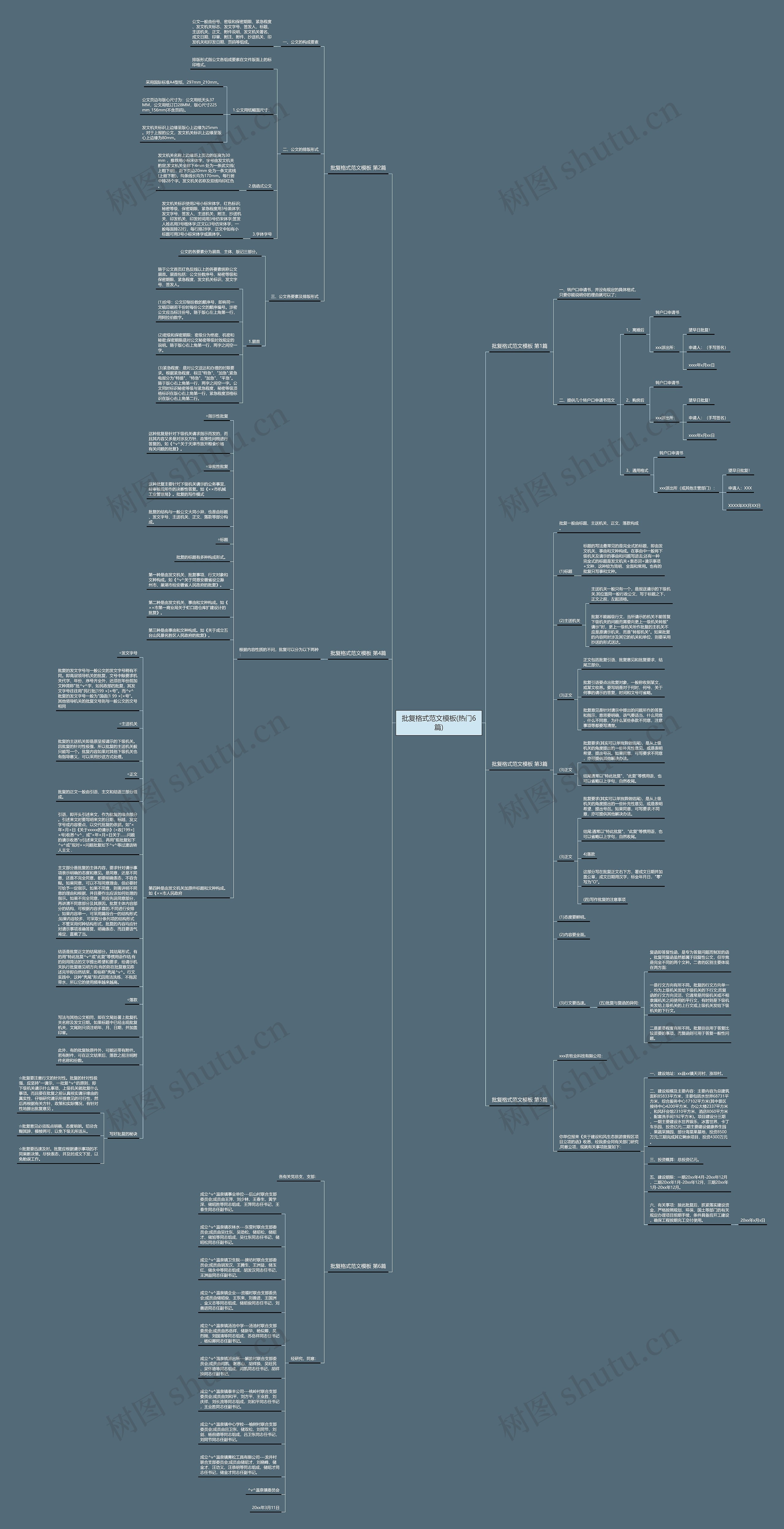 批复格式范文(热门6篇)思维导图