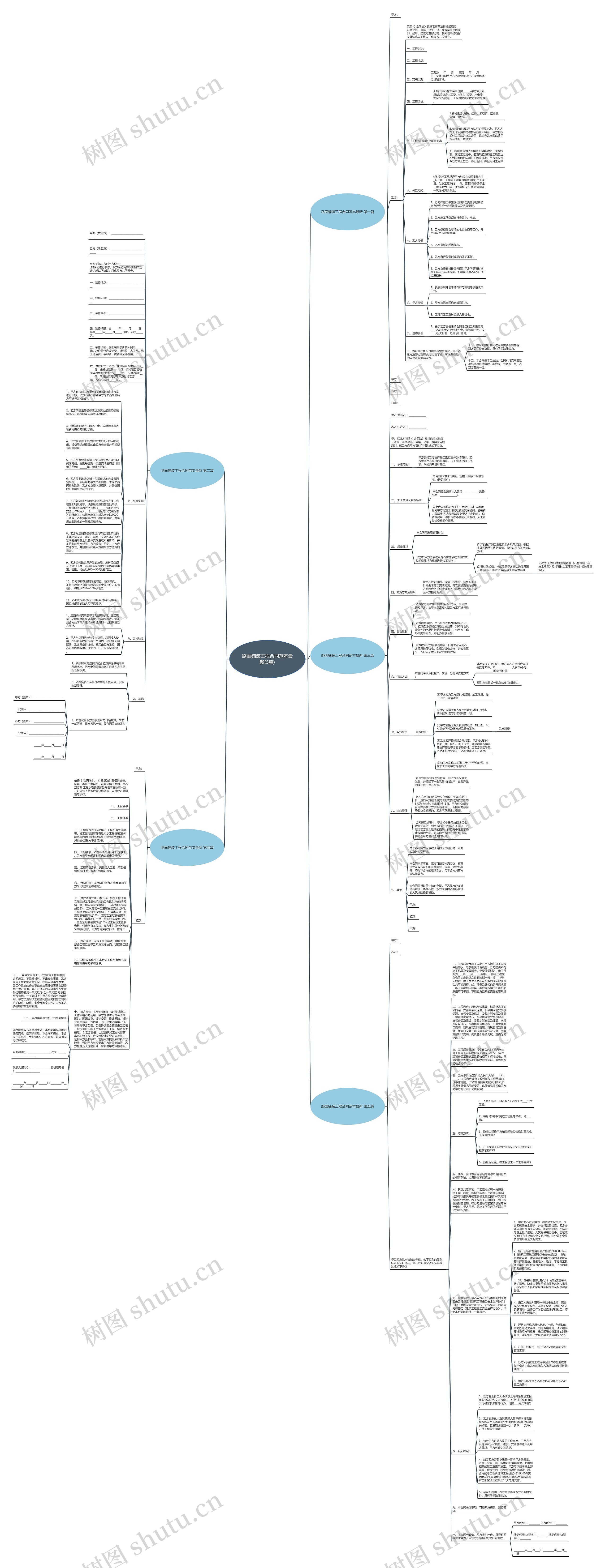 路面铺装工程合同范本最新(5篇)思维导图