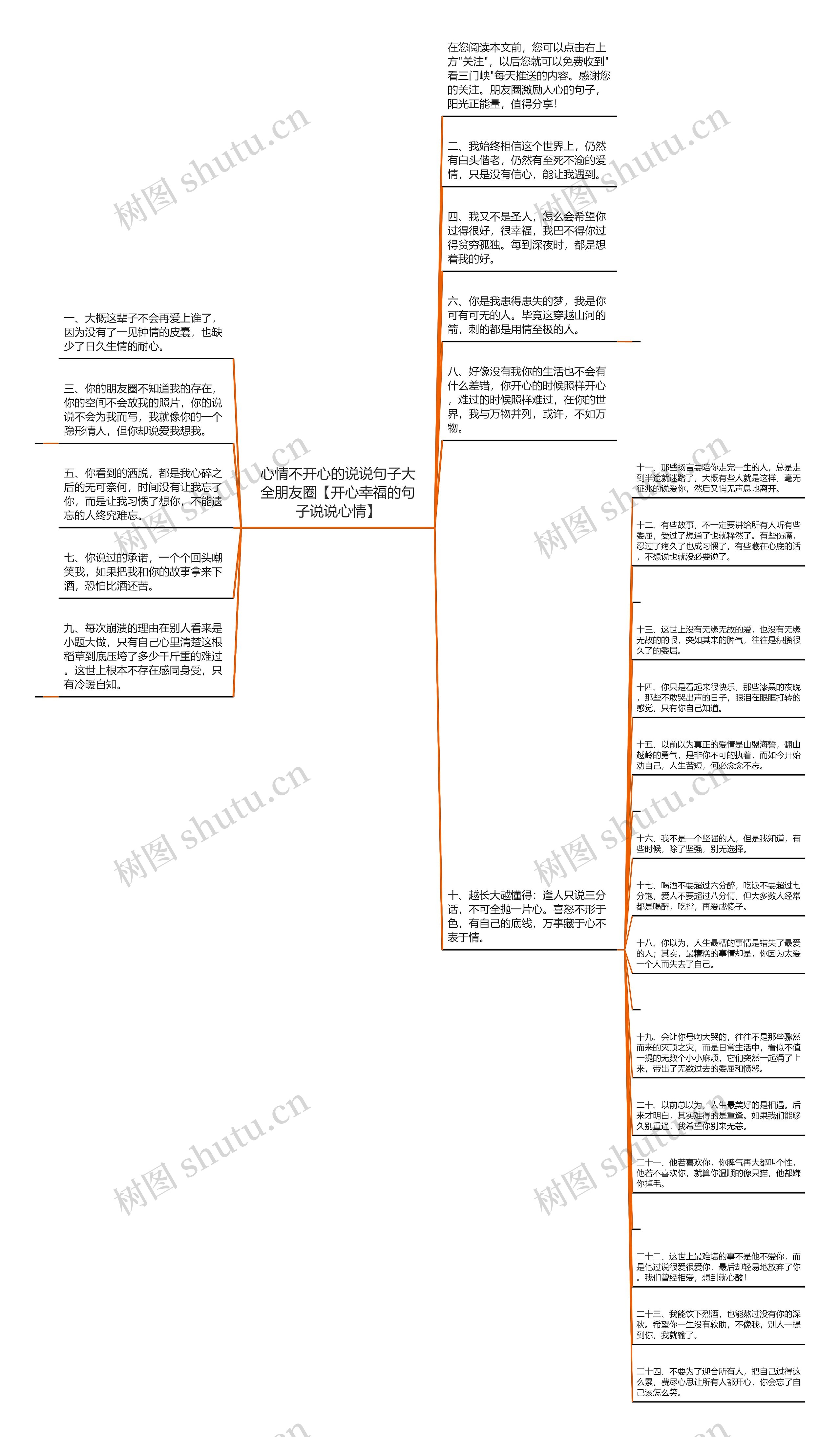 心情不开心的说说句子大全朋友圈【开心幸福的句子说说心情】思维导图