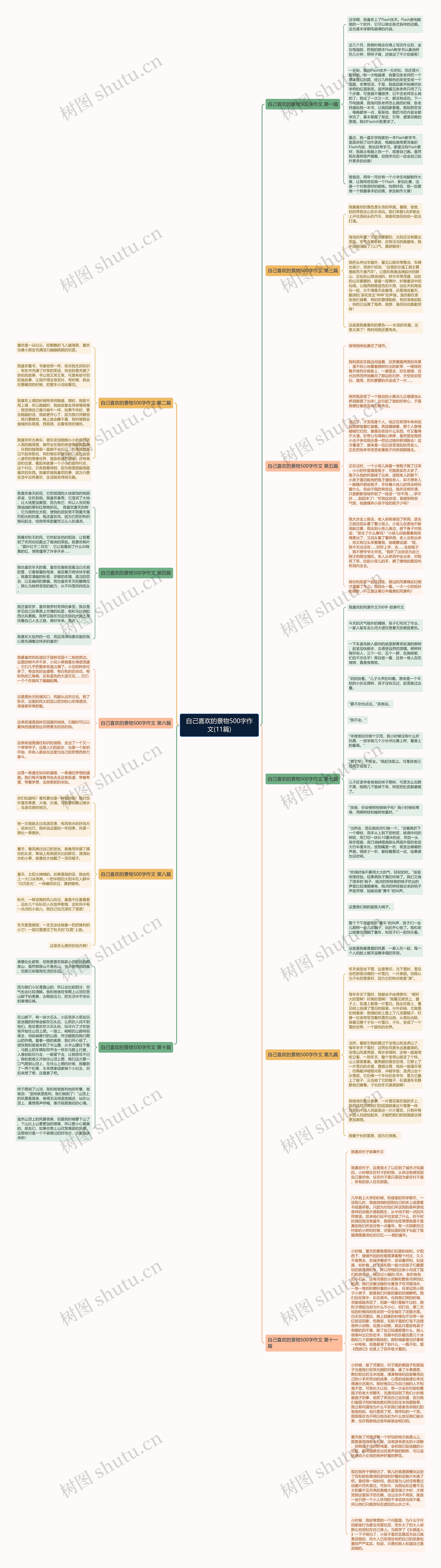 自己喜欢的景物500字作文(11篇)思维导图