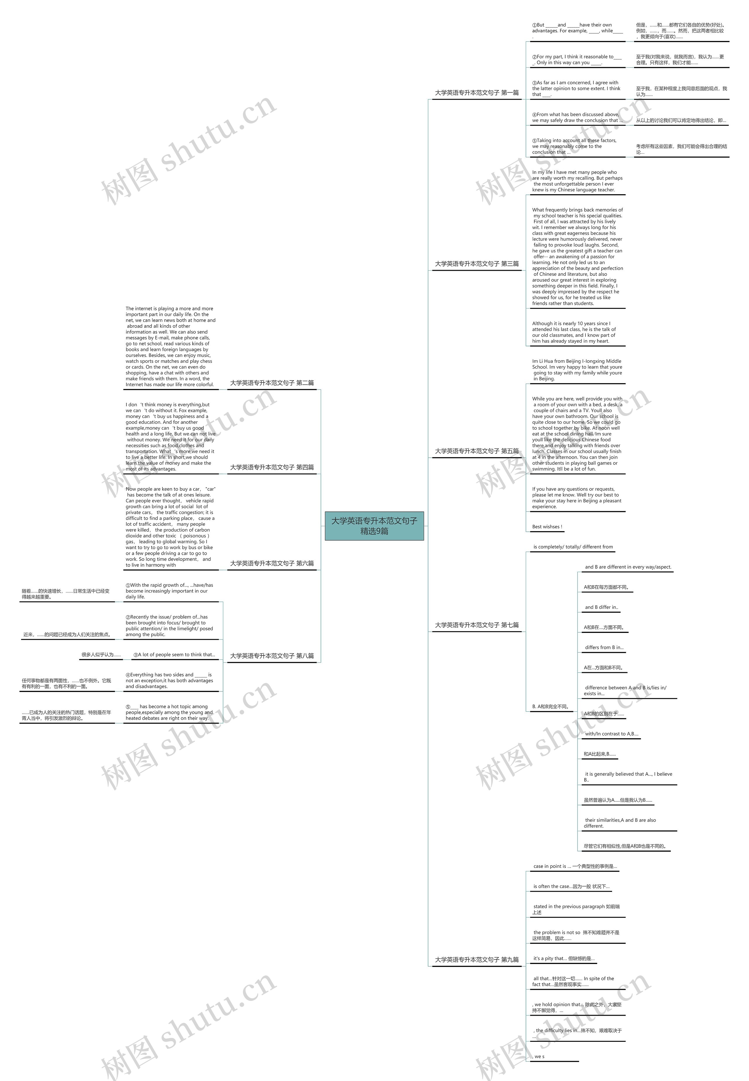 大学英语专升本范文句子精选9篇 大学英语专升本范文句子精选9篇