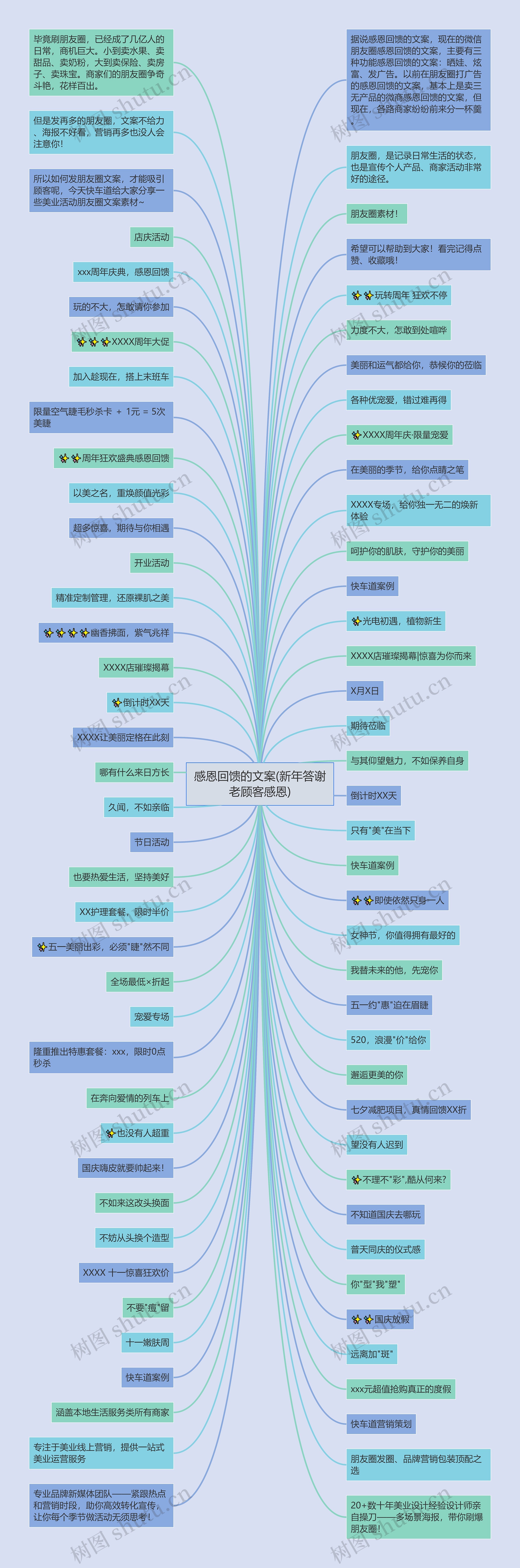 感恩回馈的文案(新年答谢老顾客感恩)思维导图