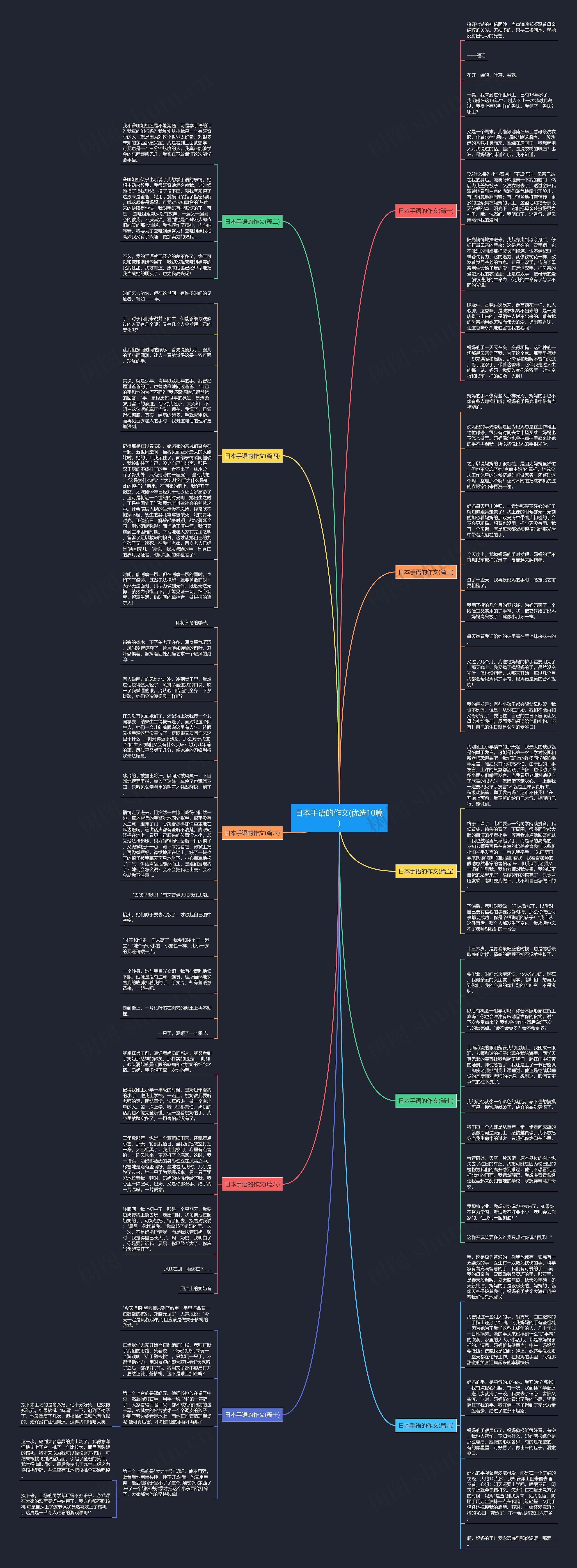 日本手语的作文(优选10篇)思维导图