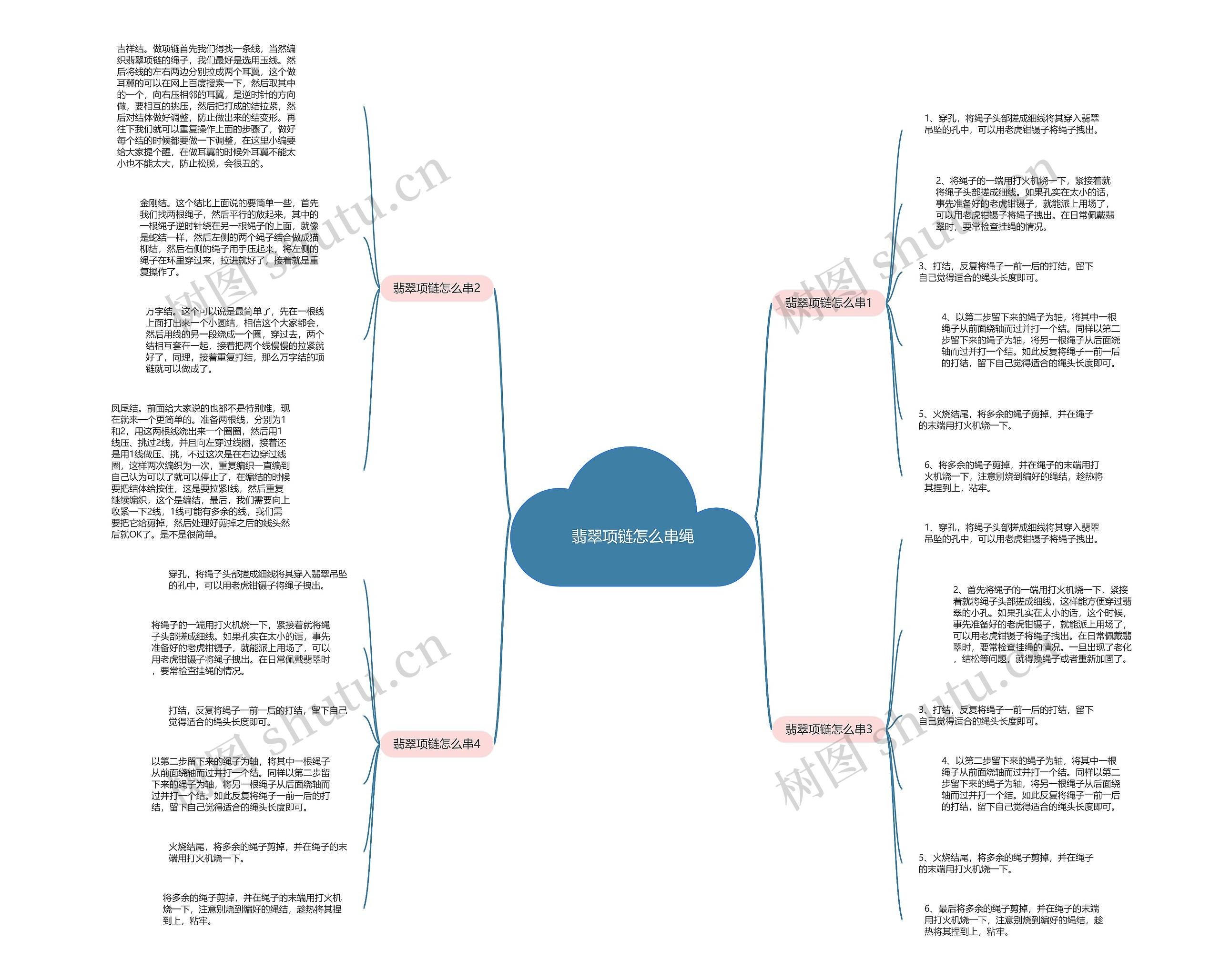 翡翠项链怎么串绳思维导图
