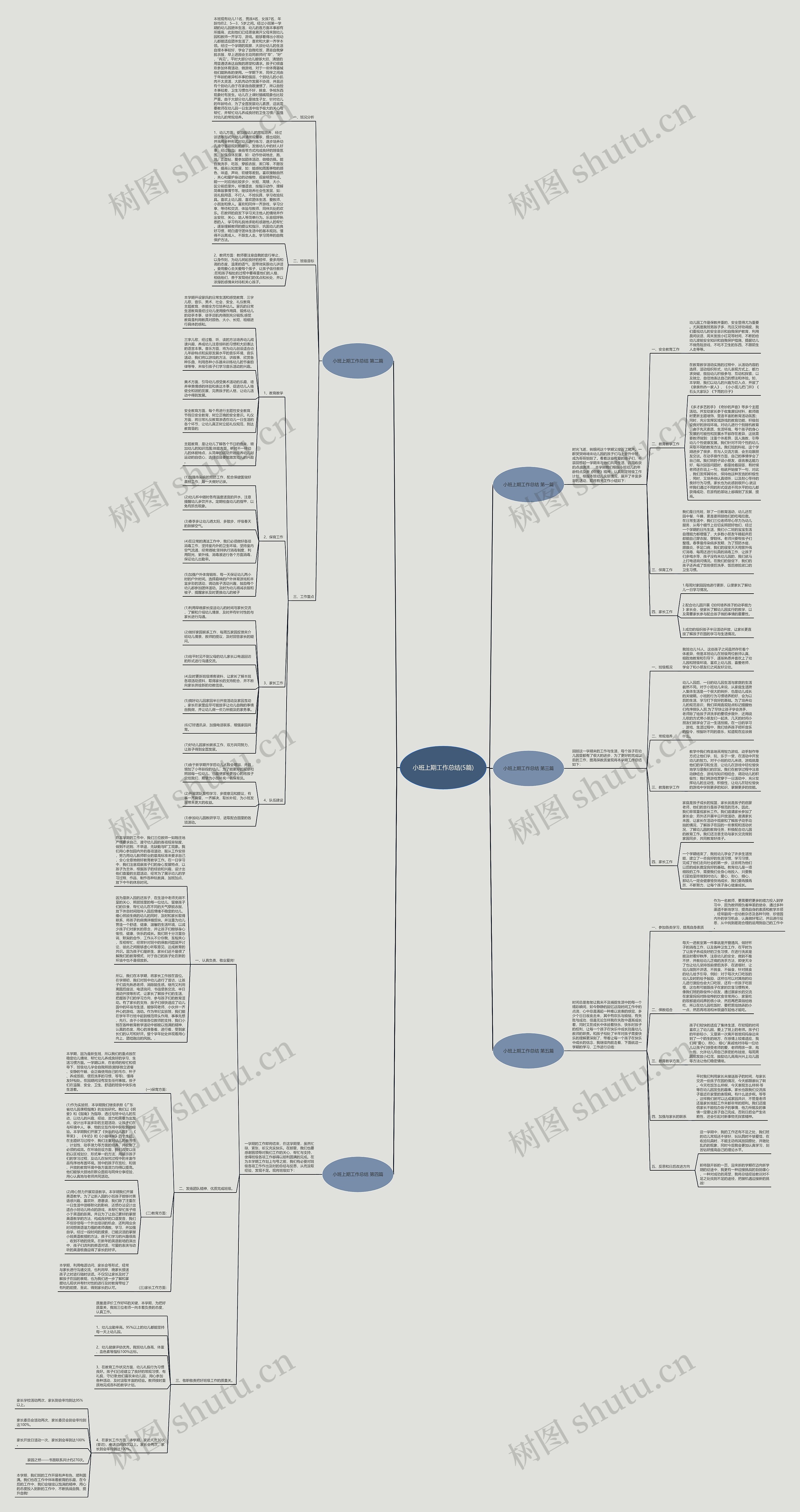 小班上期工作总结(5篇)思维导图