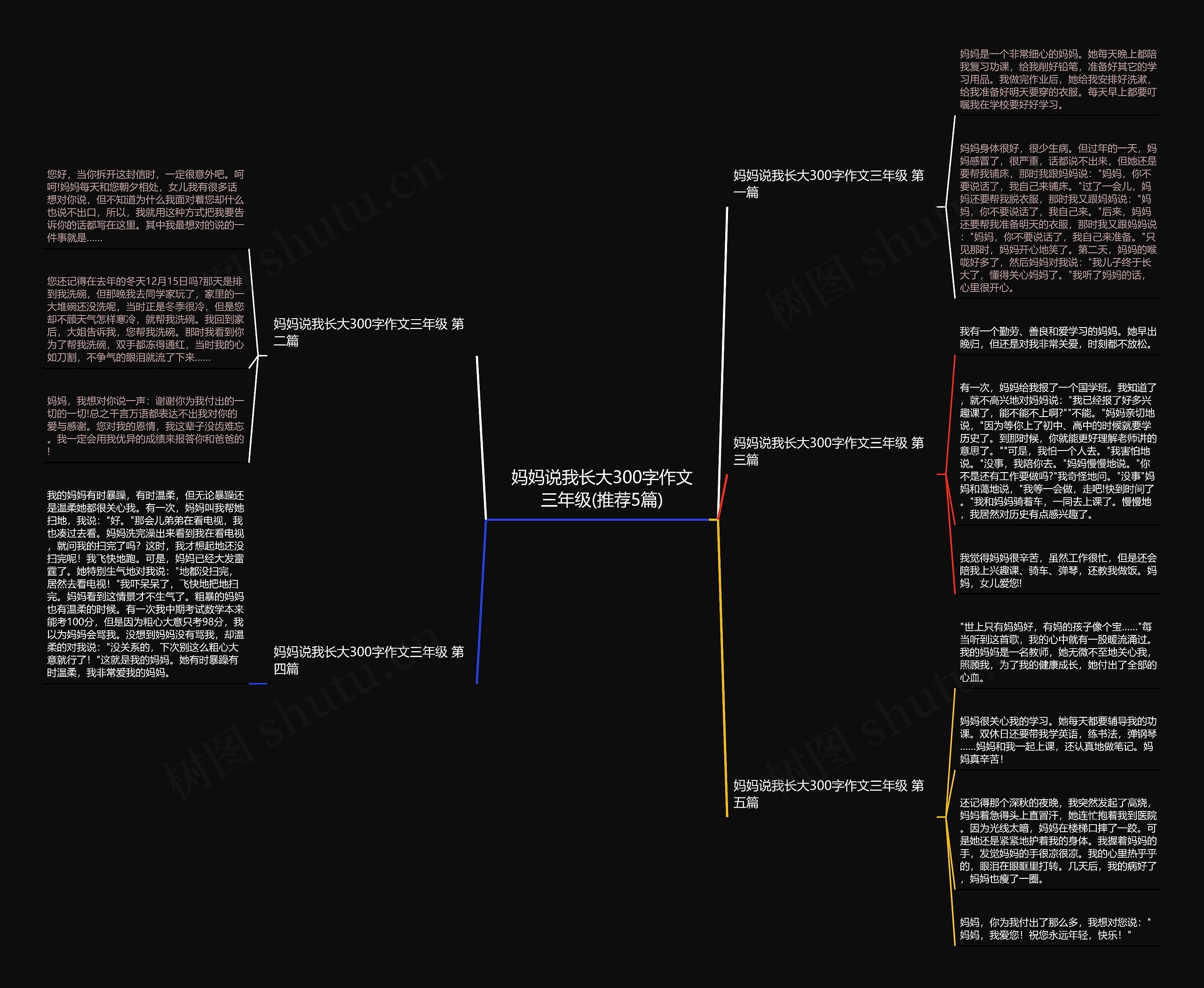 妈妈说我长大300字作文三年级(推荐5篇) 妈妈说我长大300字作文三年级(推荐5篇)