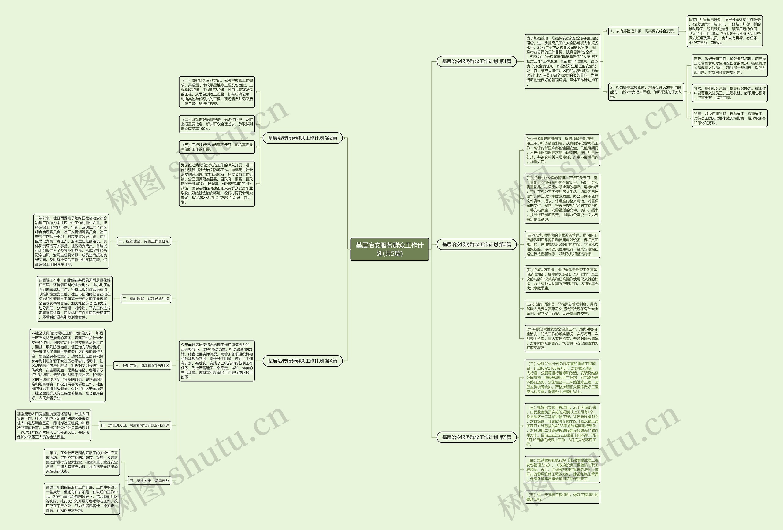 基层治安服务群众工作计划(共5篇)思维导图