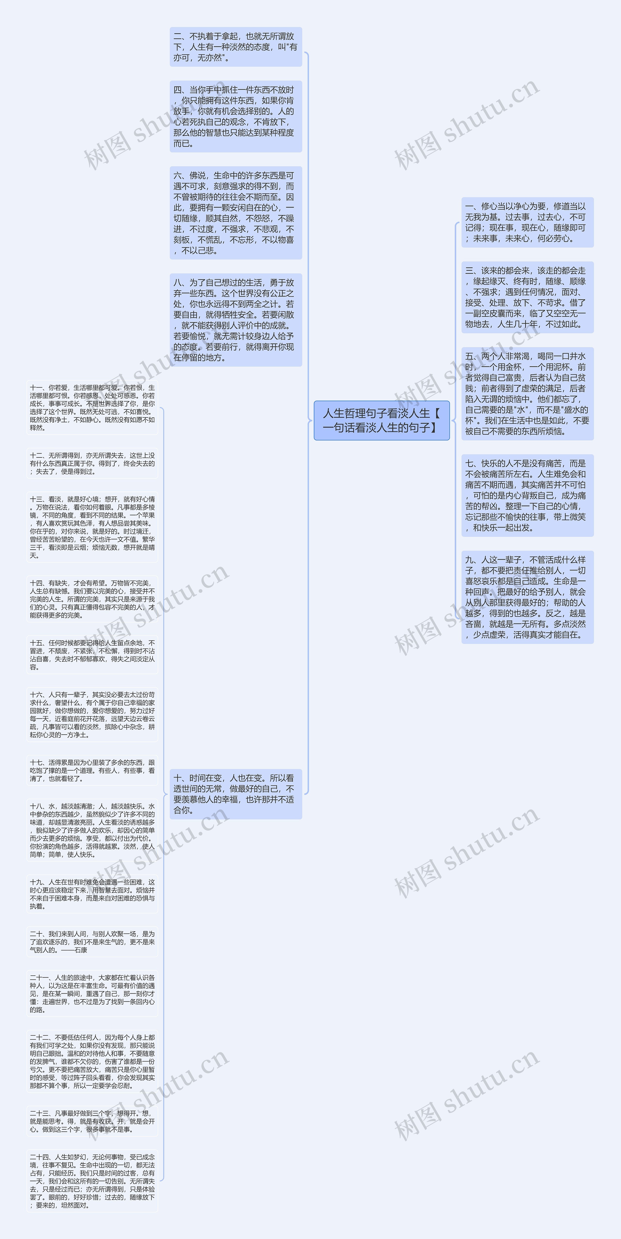 人生哲理句子看淡人生【一句话看淡人生的句子】思维导图