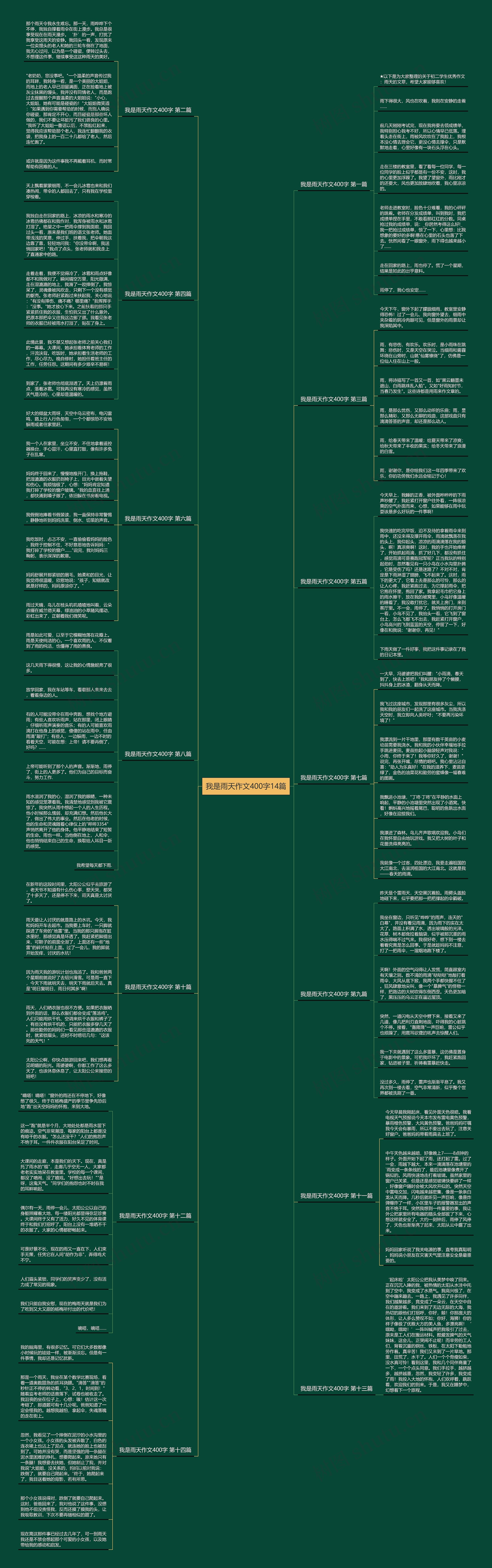我是雨天作文400字14篇