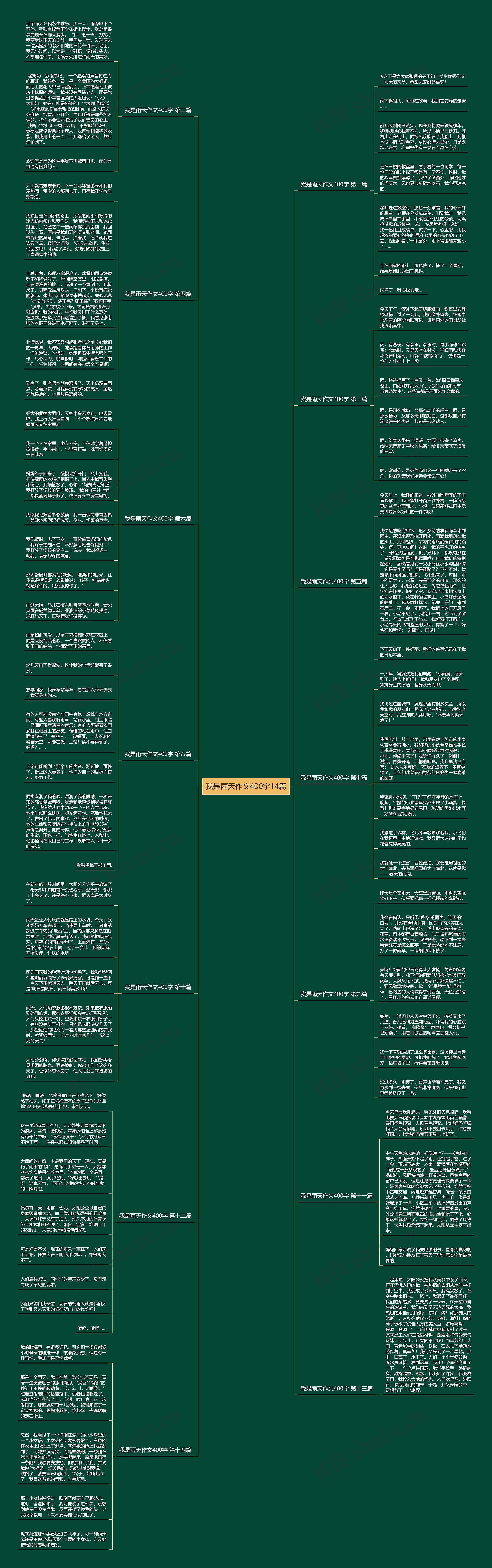 我是雨天作文400字14篇 我是雨天作文400字14篇