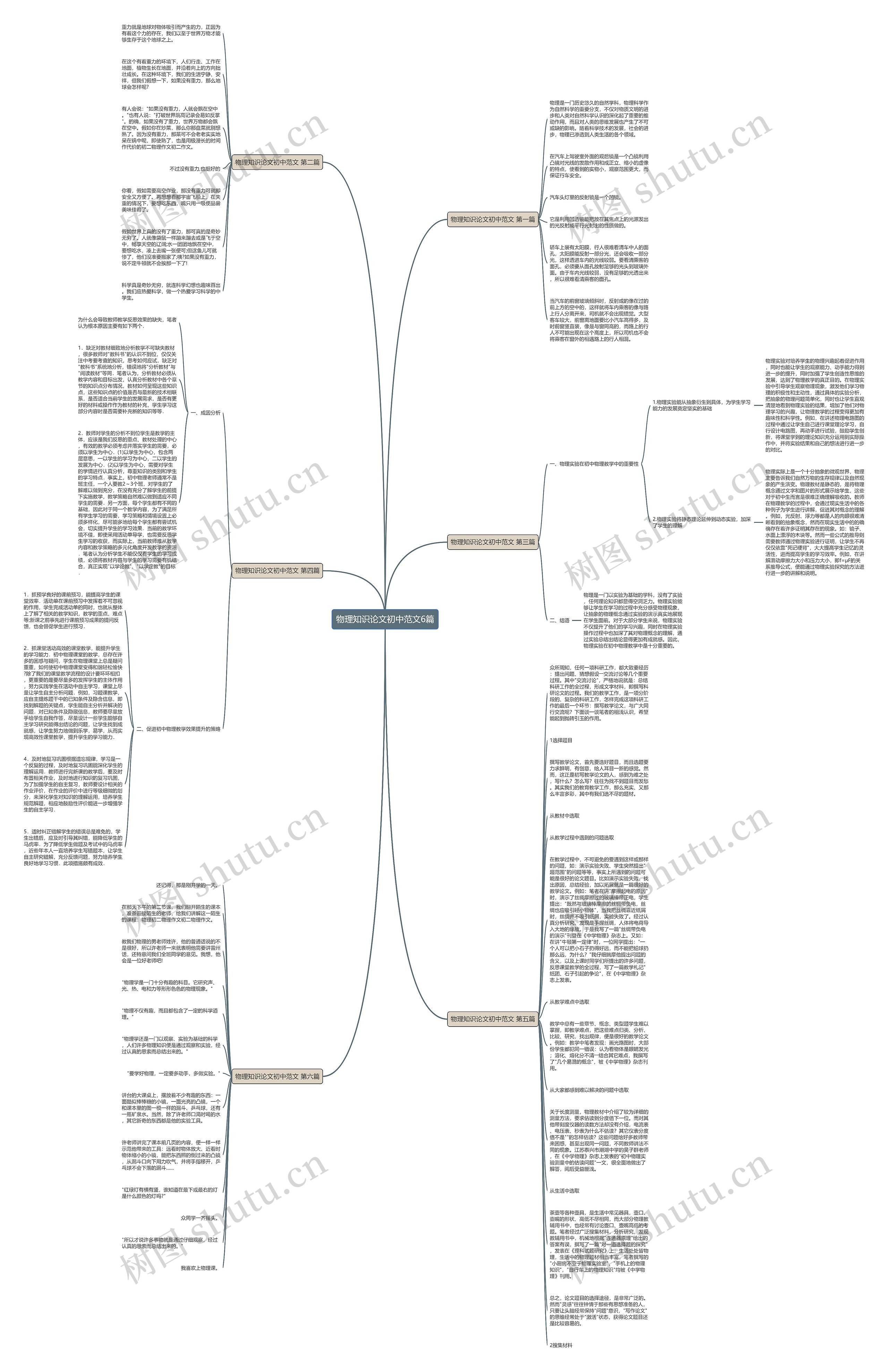 物理知识论文初中范文6篇思维导图