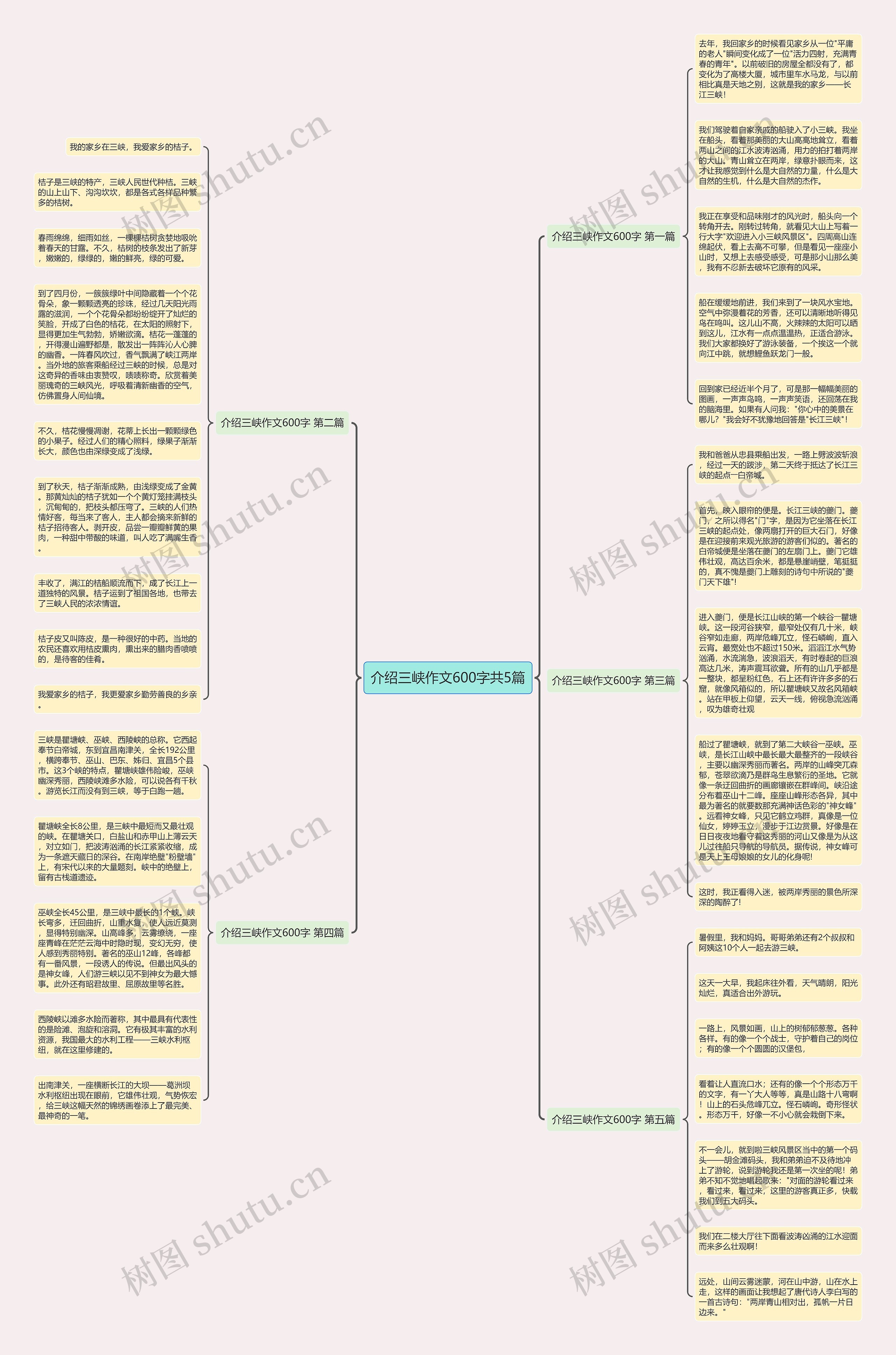 介绍三峡作文600字共5篇思维导图