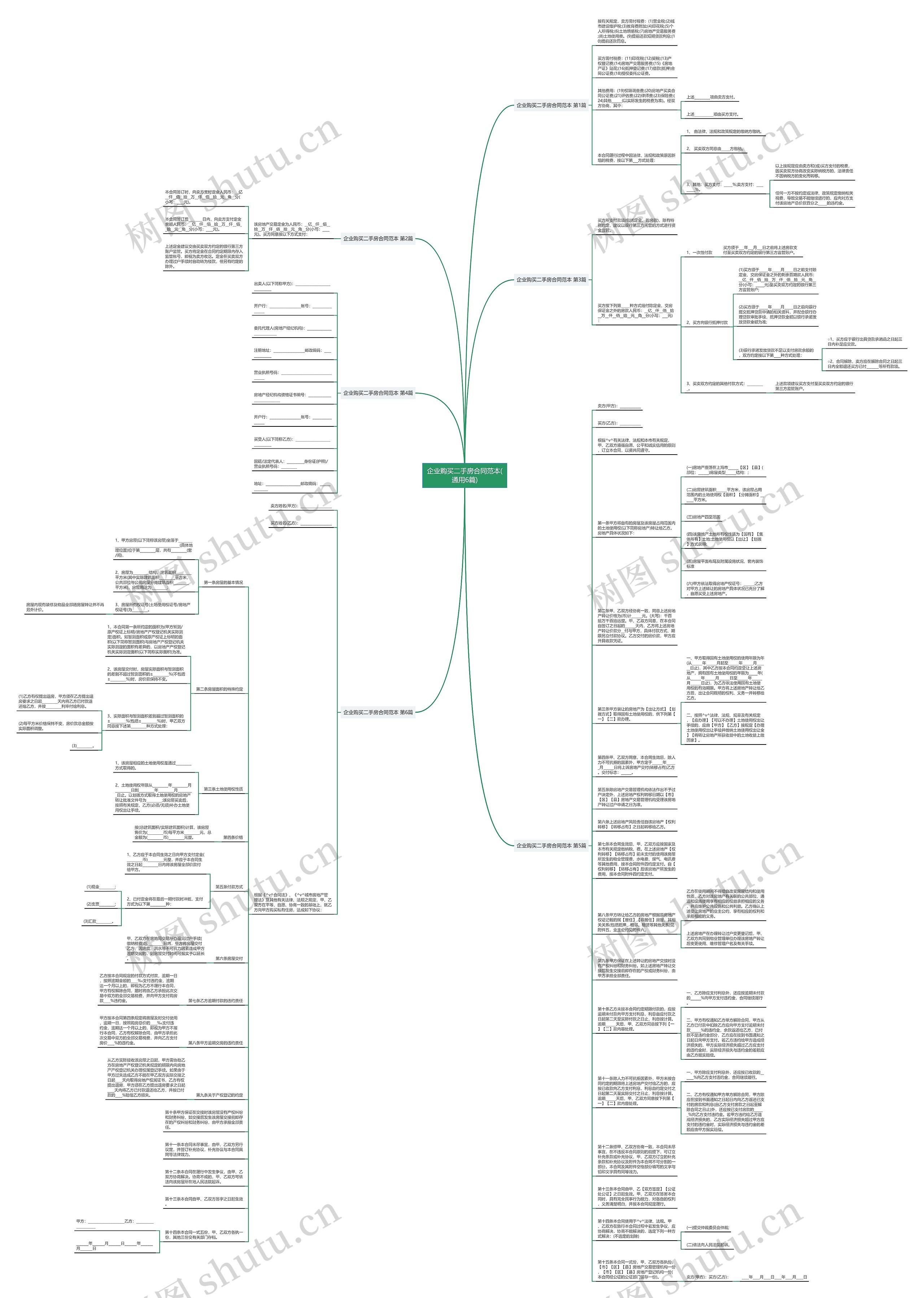 企业购买二手房合同范本(通用6篇)思维导图
